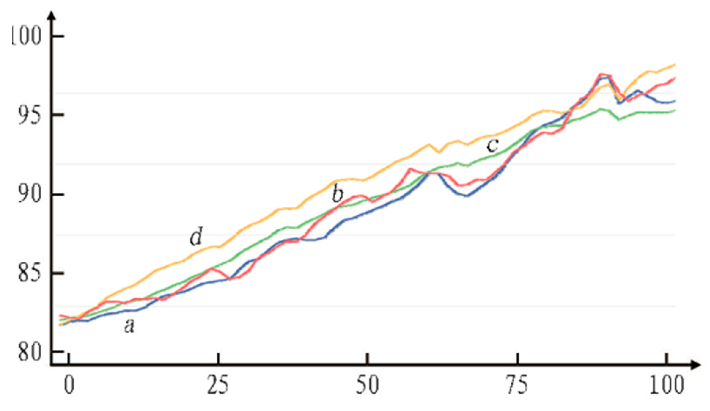 Applsci 13 01734 g012
