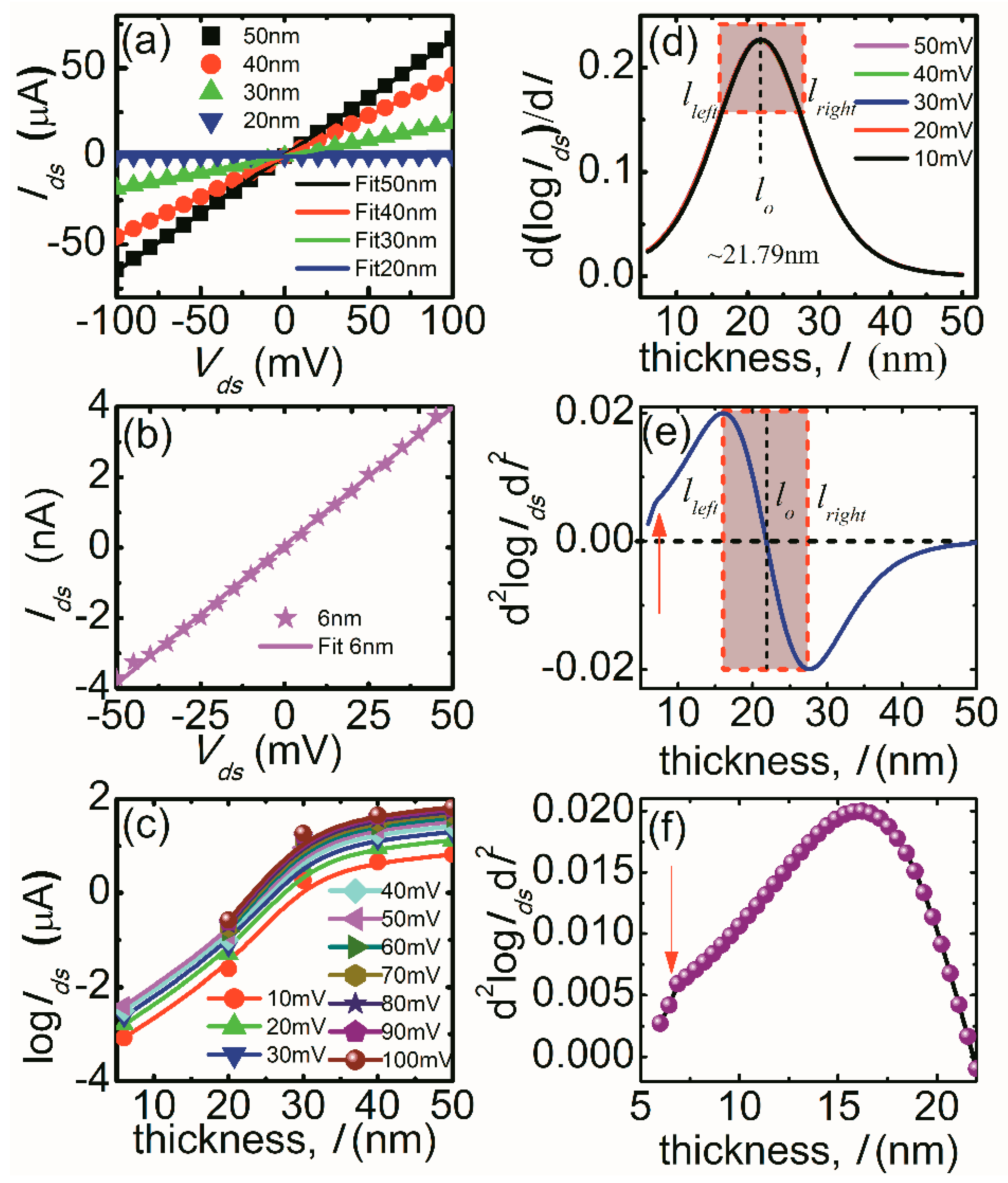 Applsci 13 01736 g002