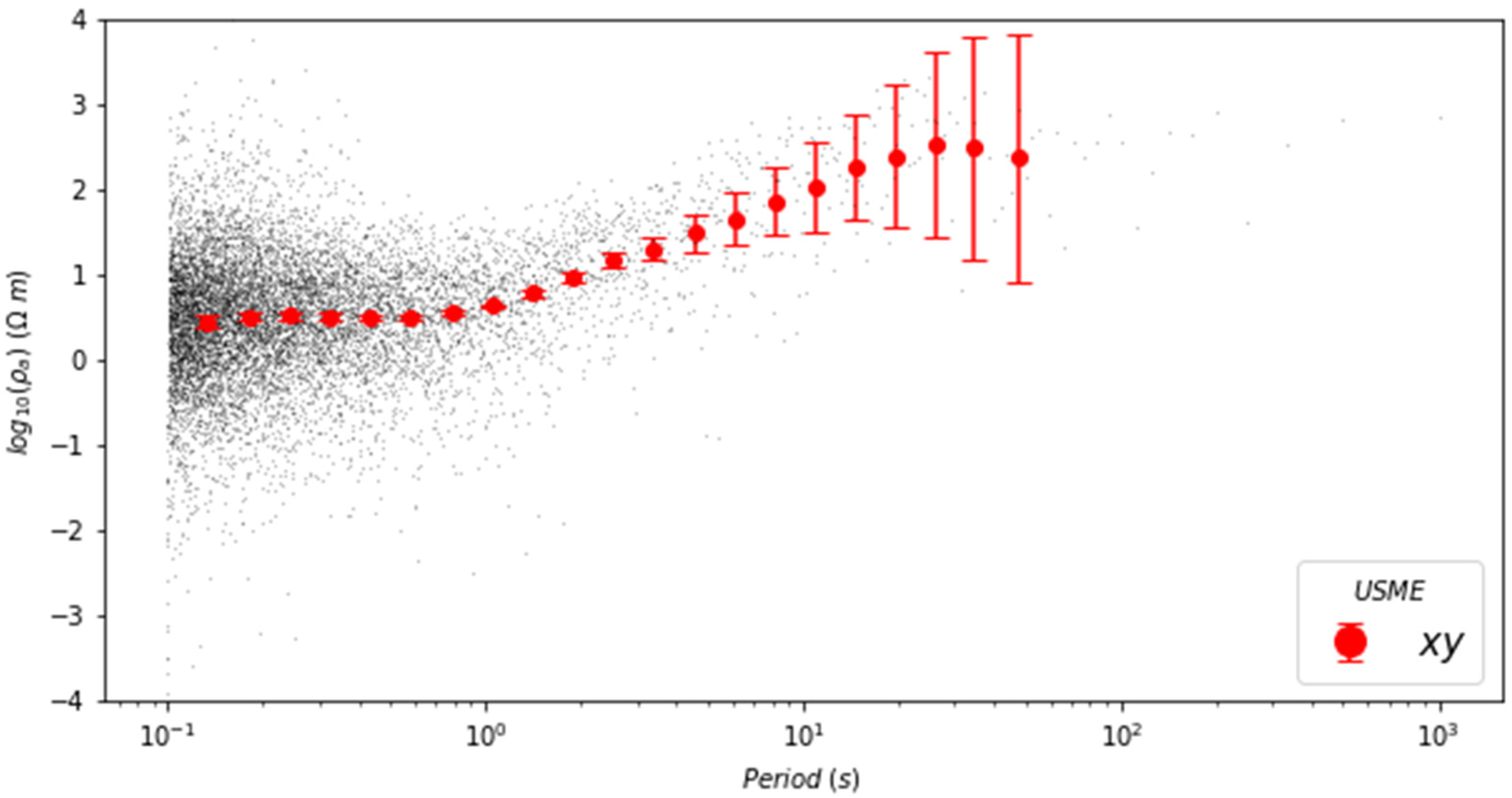 Applsci 13 01737 g003