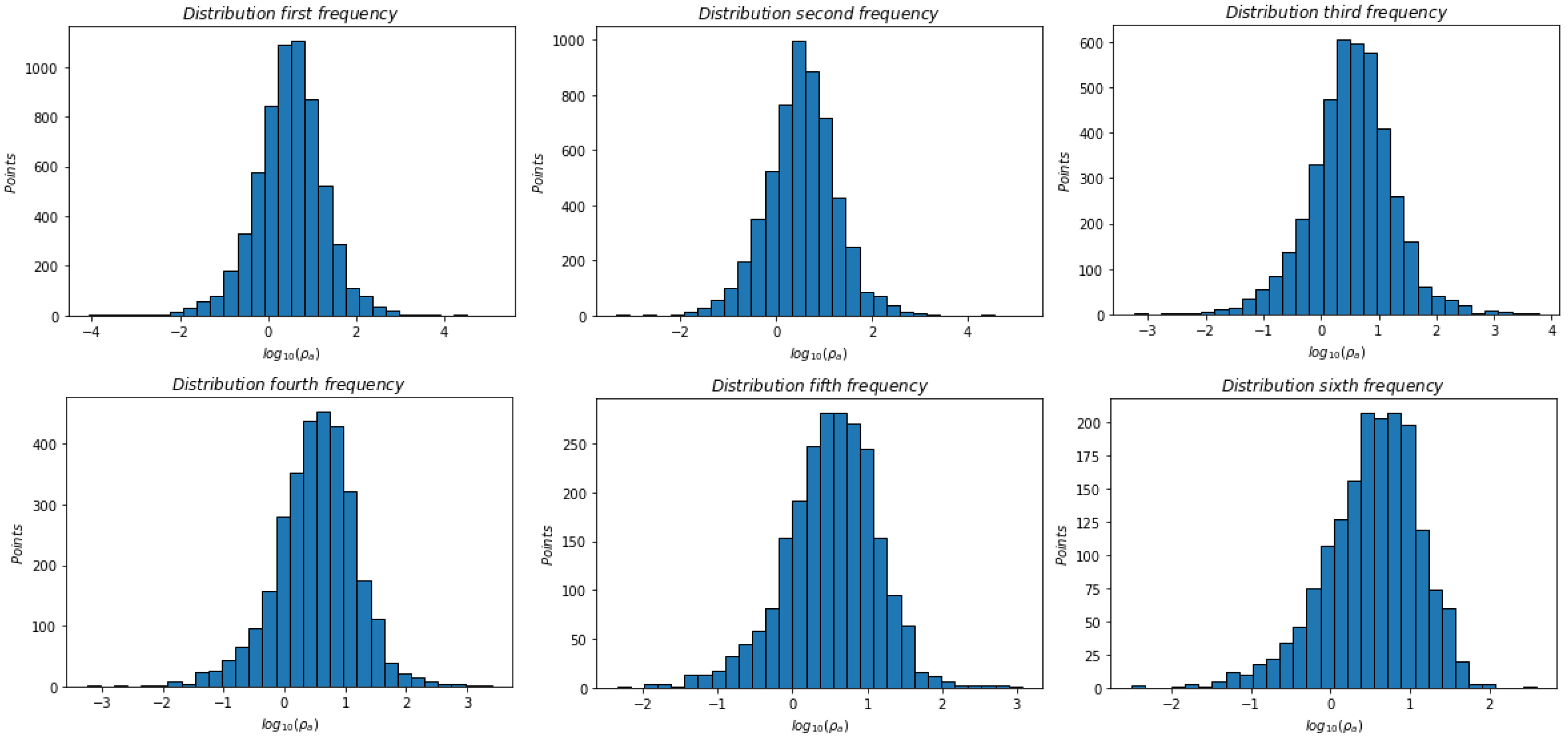 Applsci 13 01737 g004