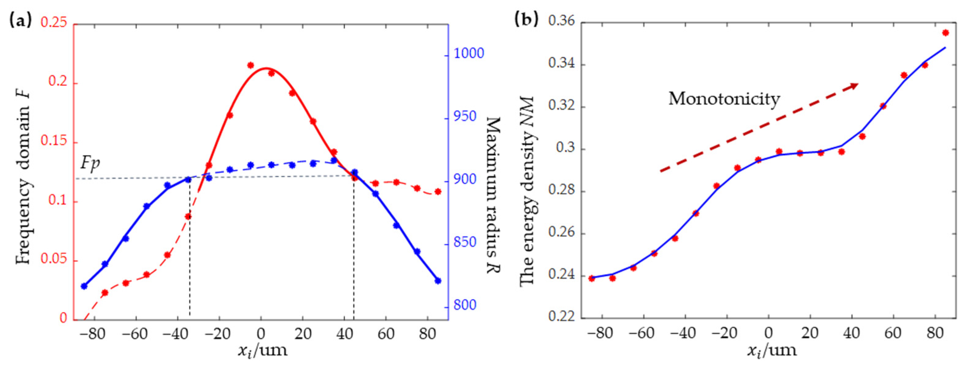 Applsci 13 01738 g004