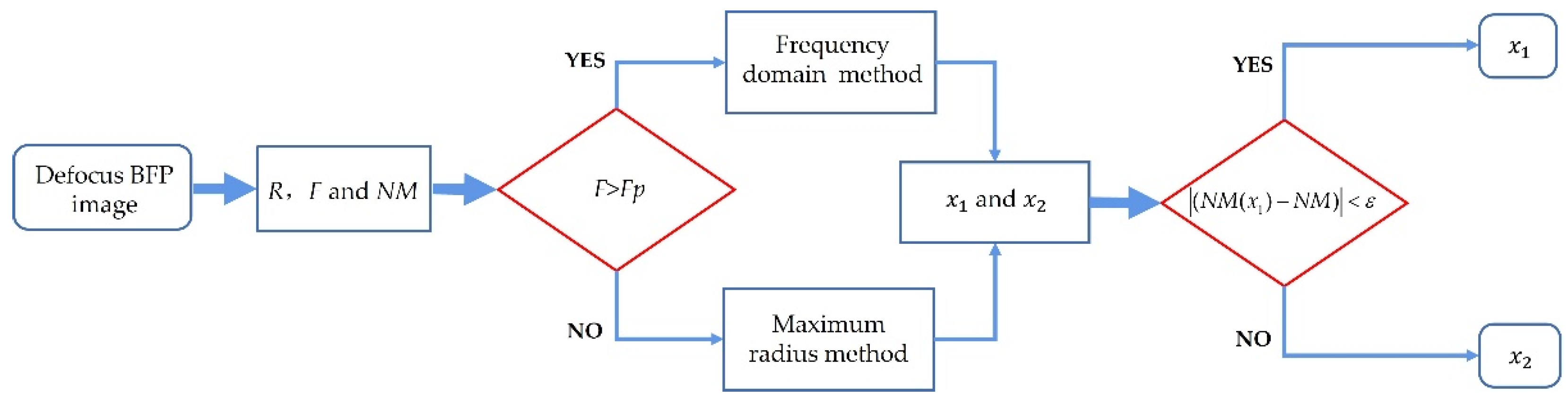 Applsci 13 01738 g005