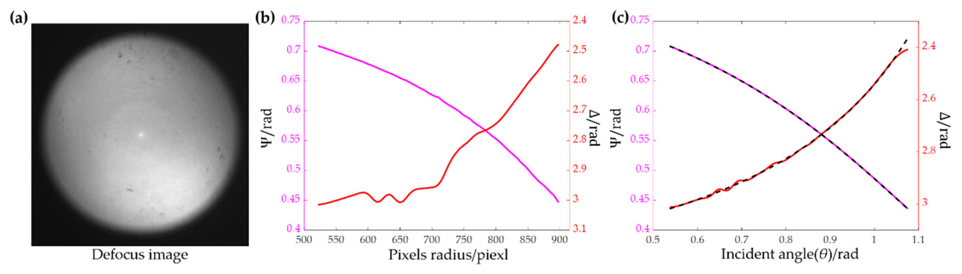 Applsci 13 01738 g006