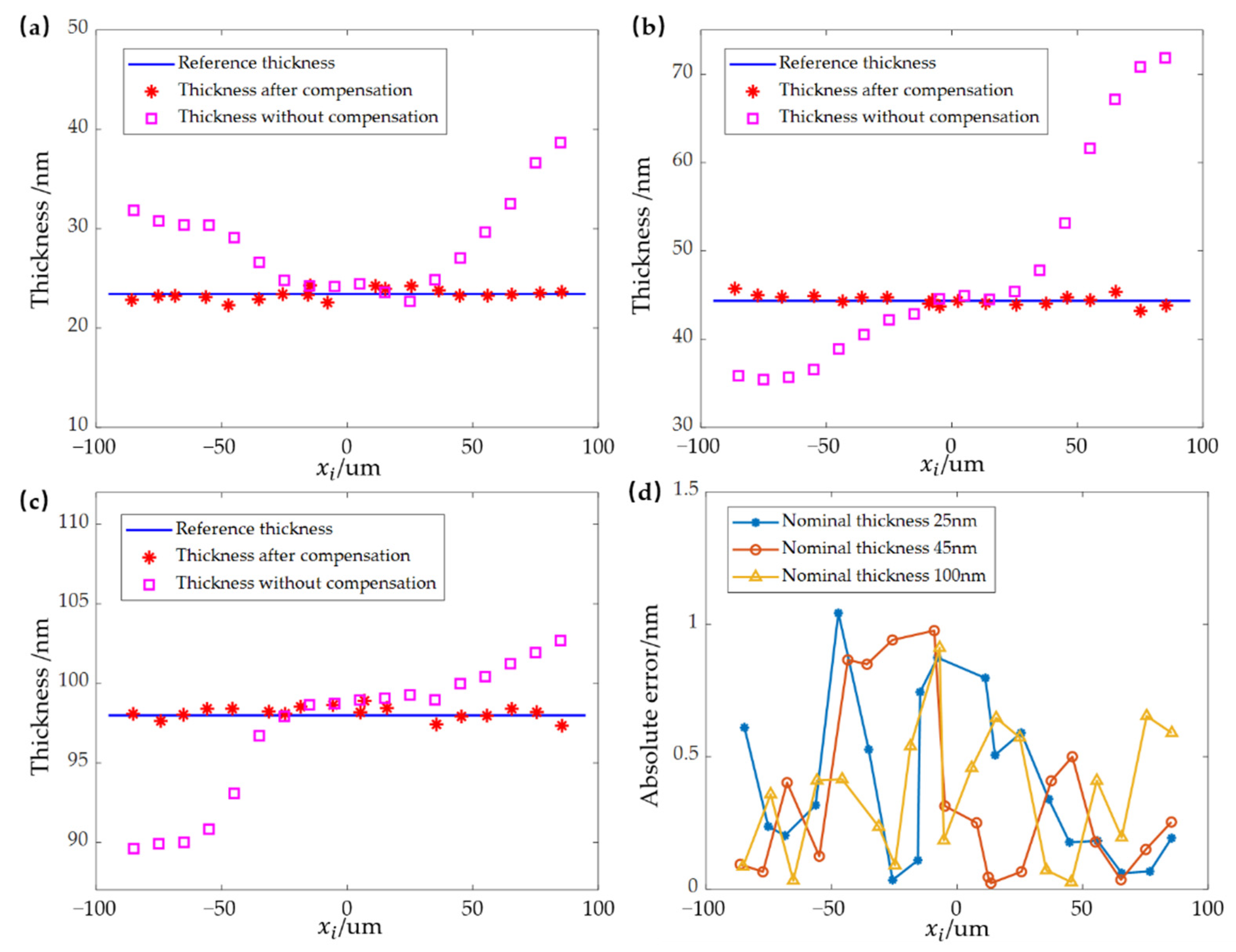 Applsci 13 01738 g009