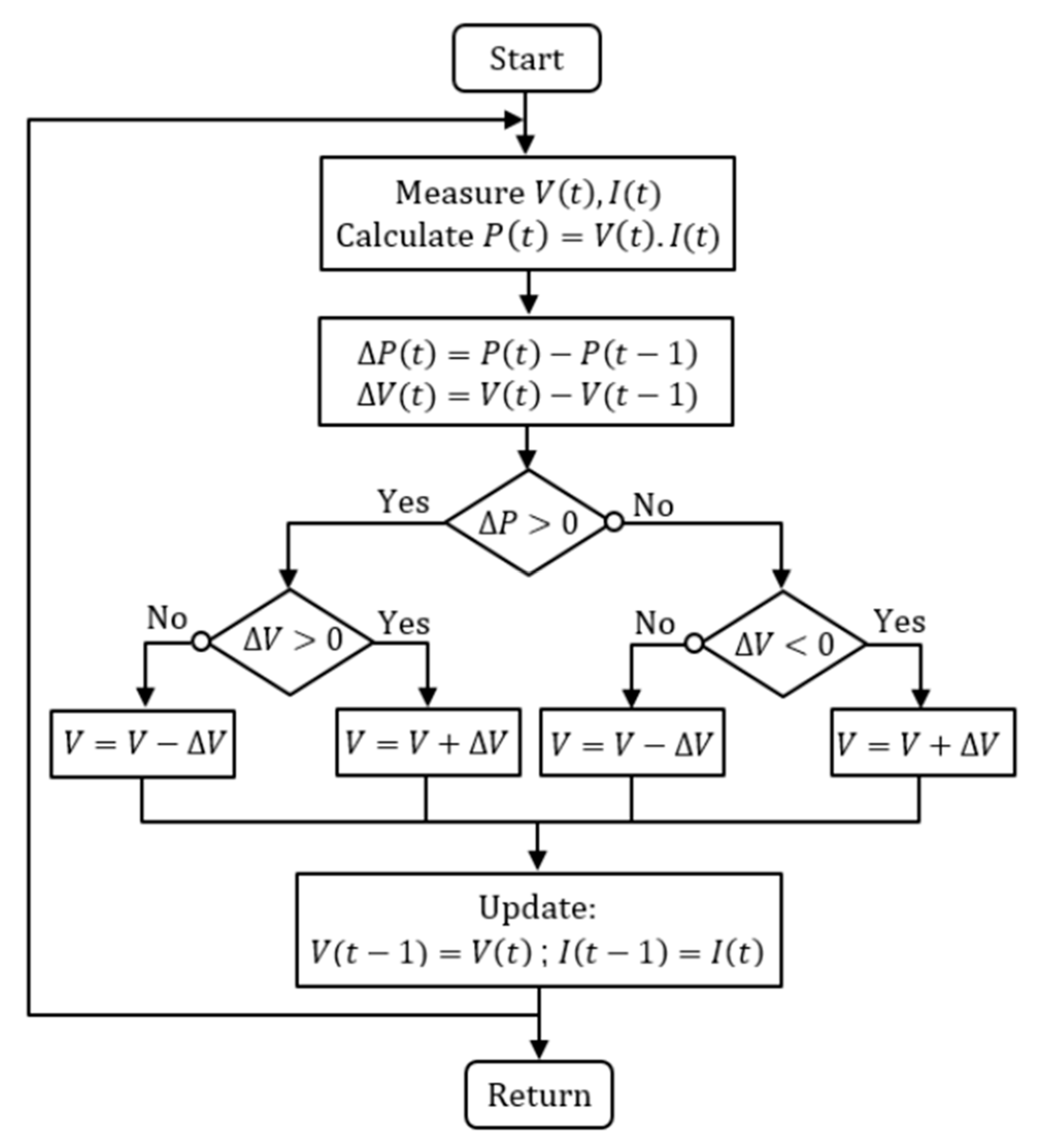 Applsci 13 01743 g006