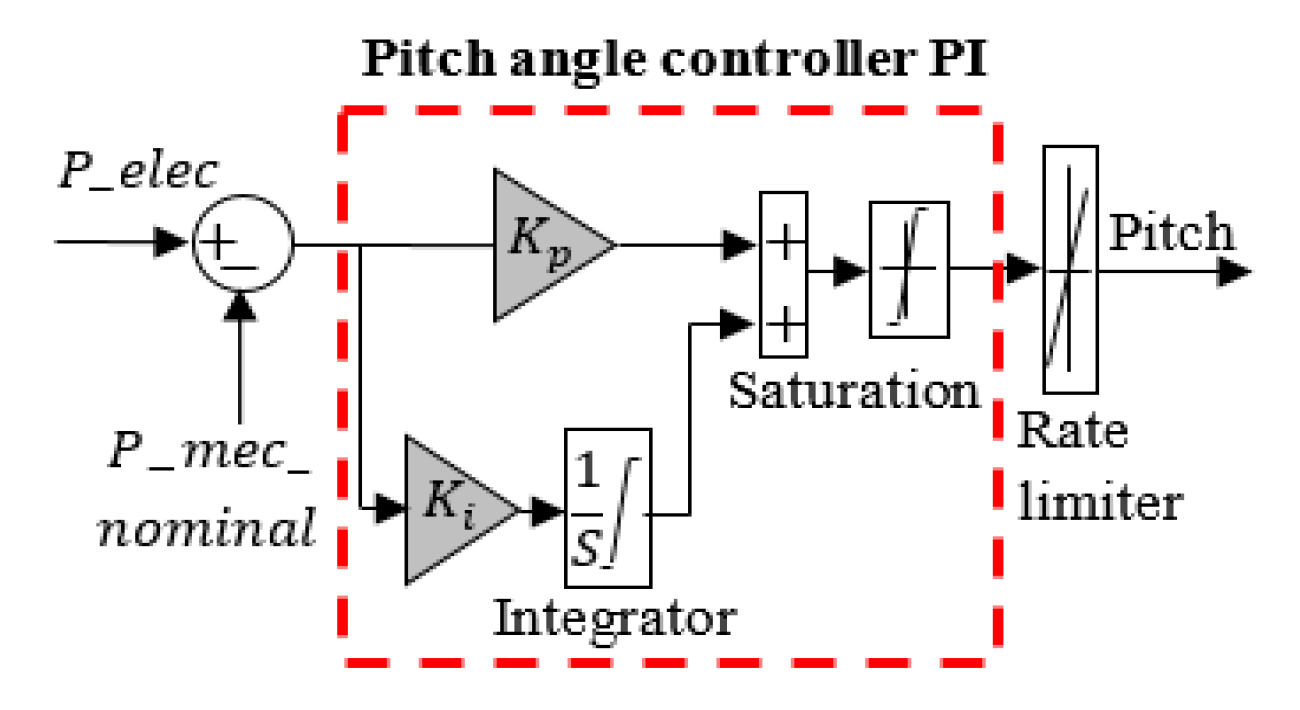 Applsci 13 01743 g012