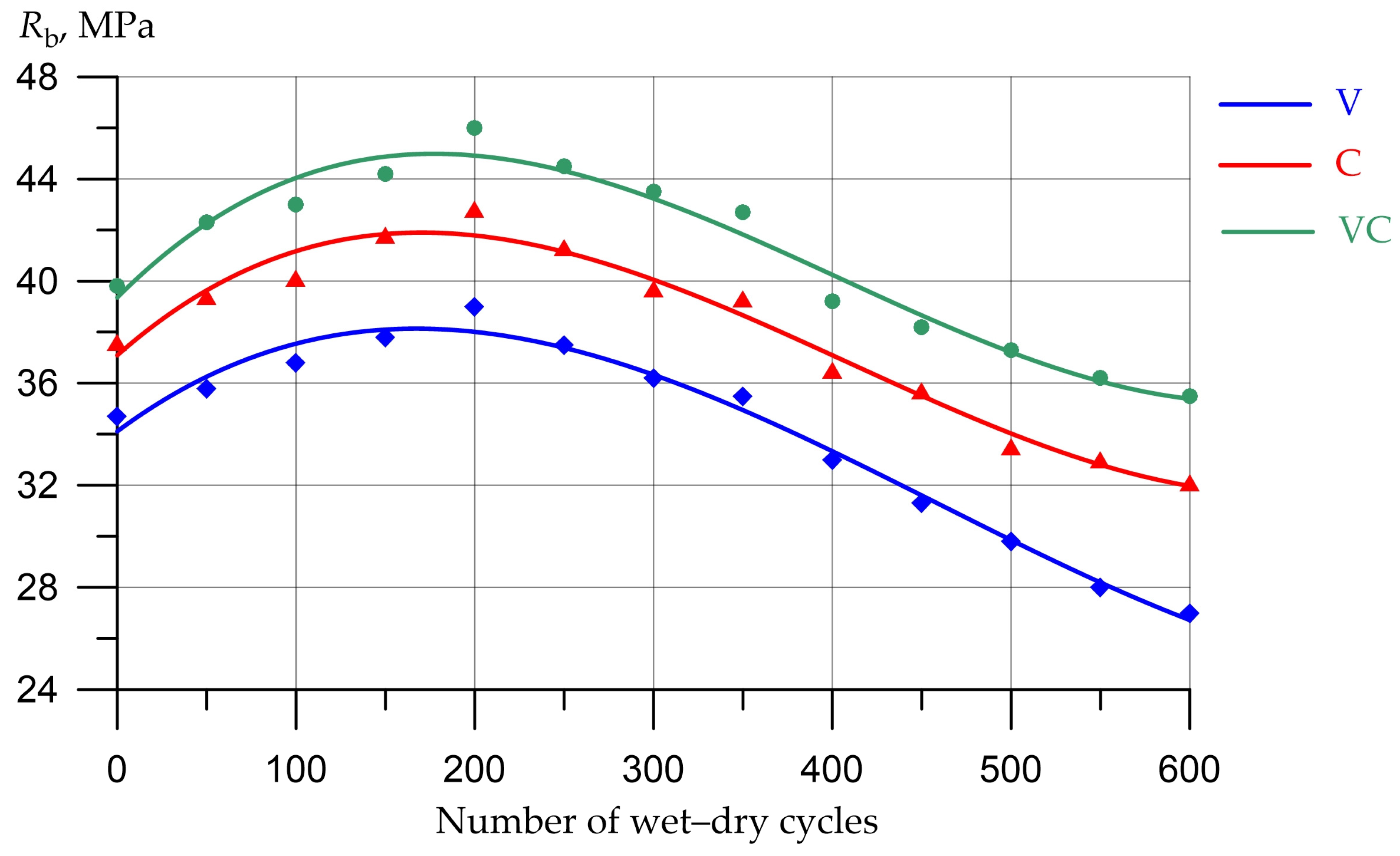 Applsci 13 01745 g007 Applsci 13 01745 g007