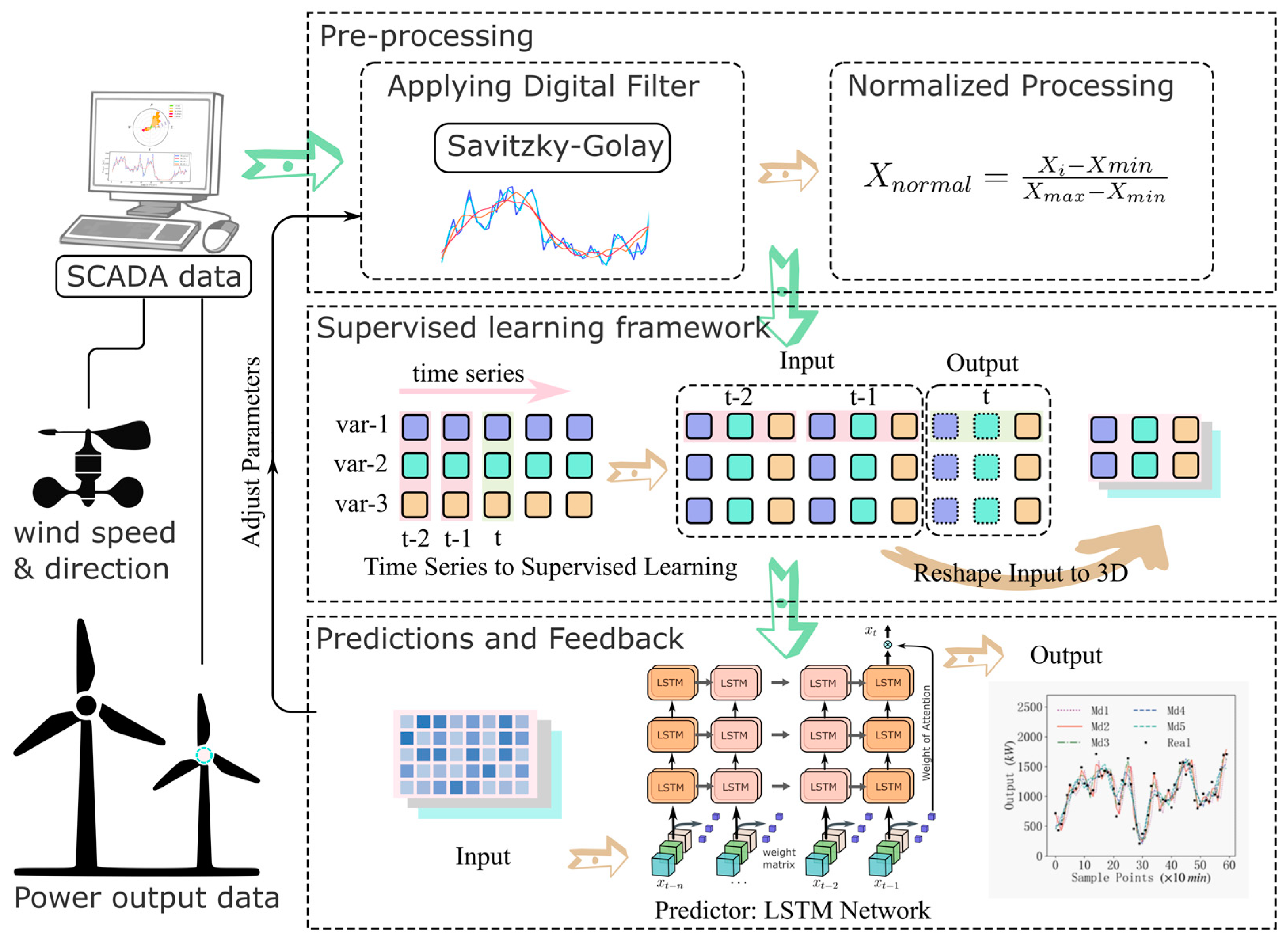 Applsci 13 01751 g001