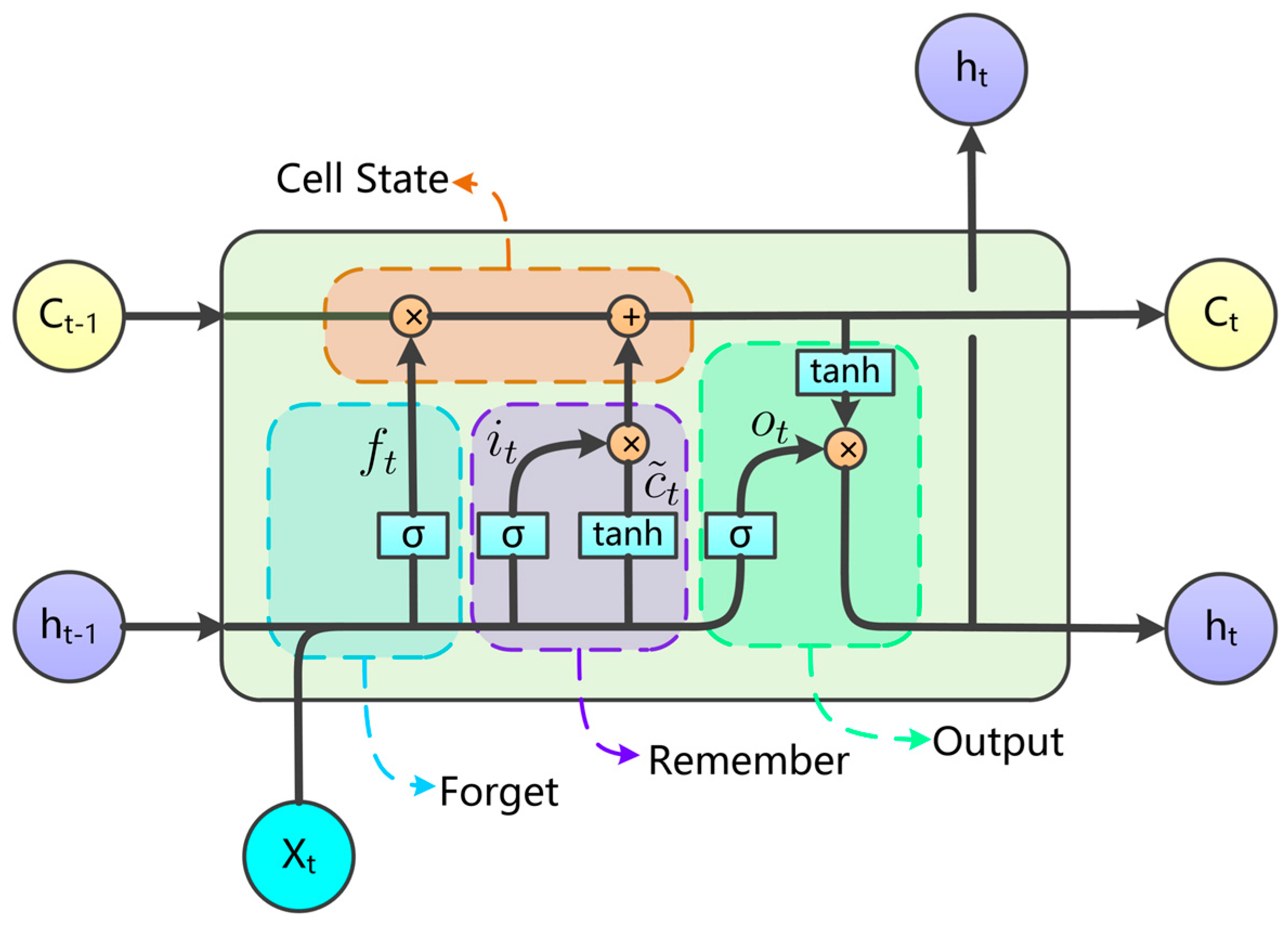 Applsci 13 01751 g003