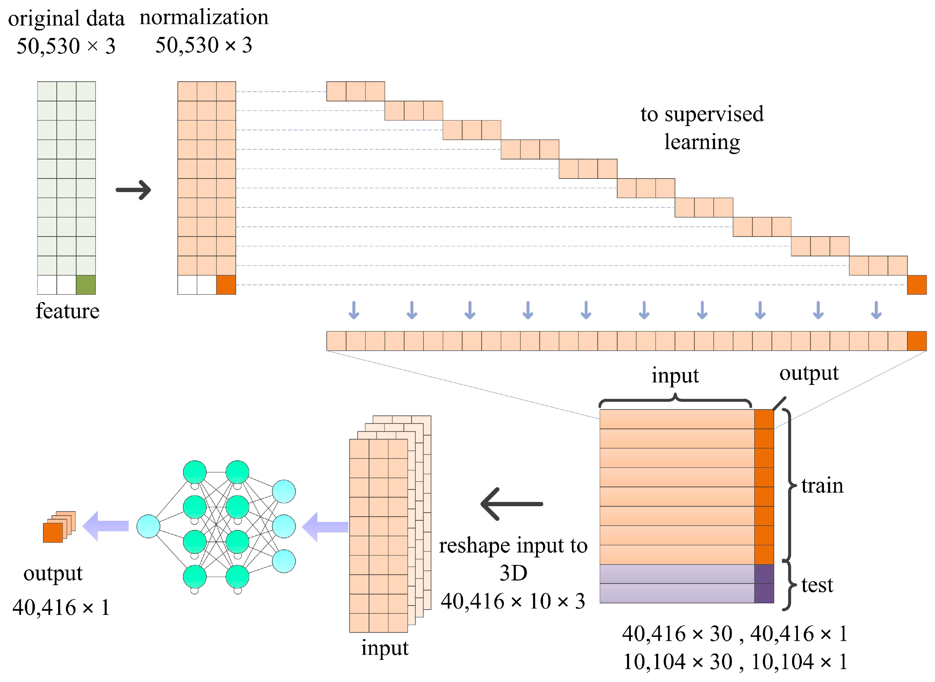 Applsci 13 01751 g004