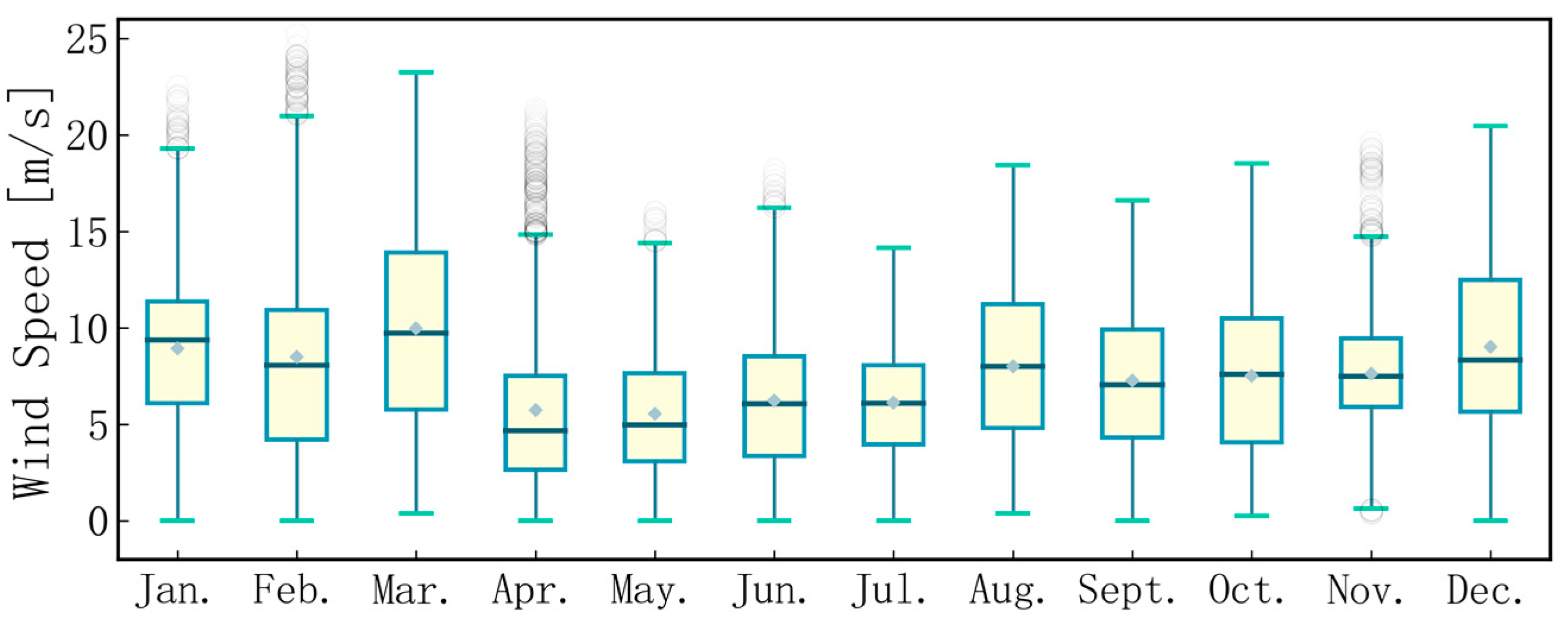 Applsci 13 01751 g005