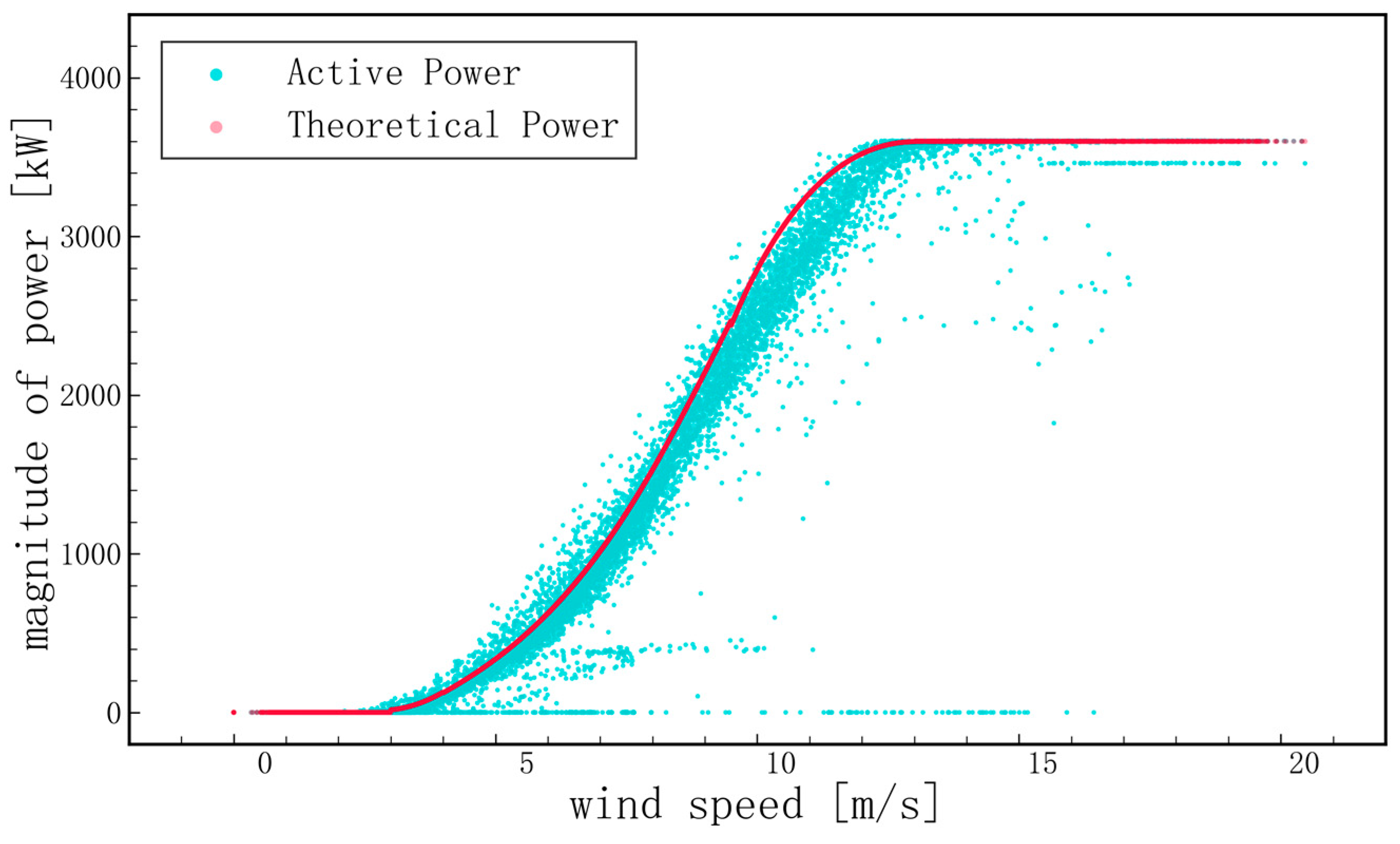 Applsci 13 01751 g007