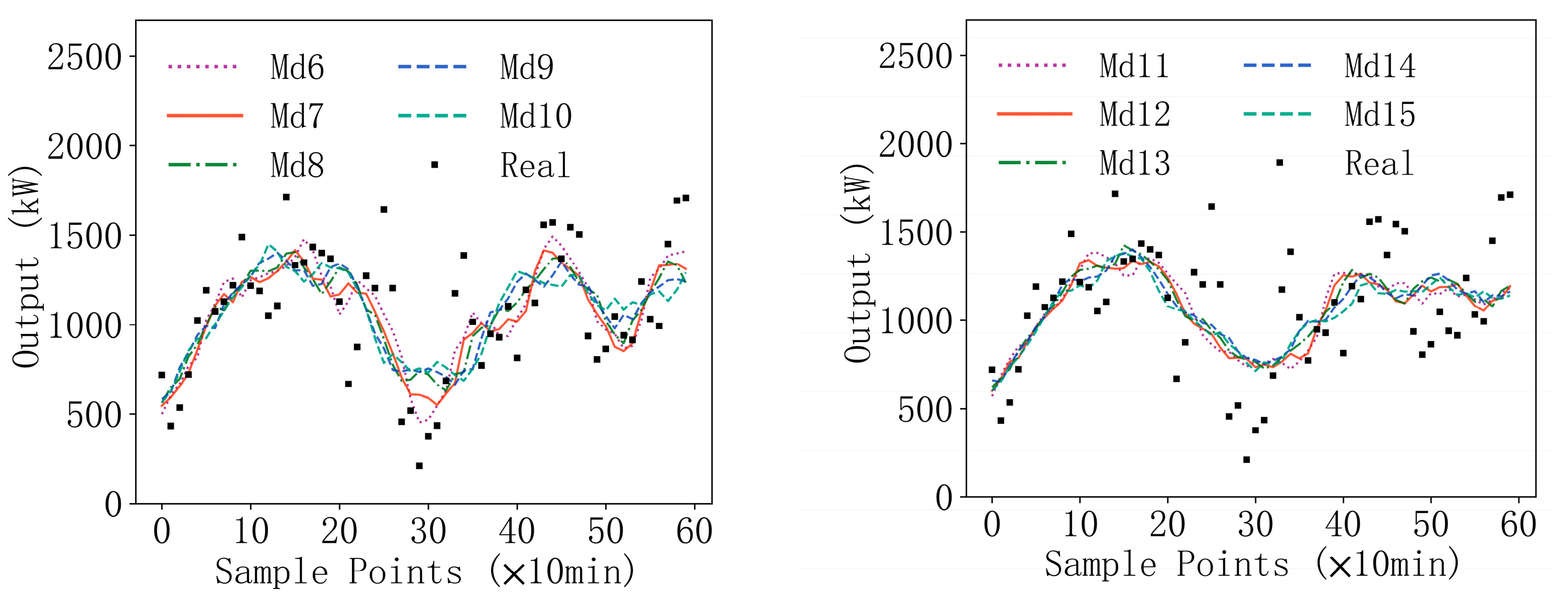 Applsci 13 01751 g015b