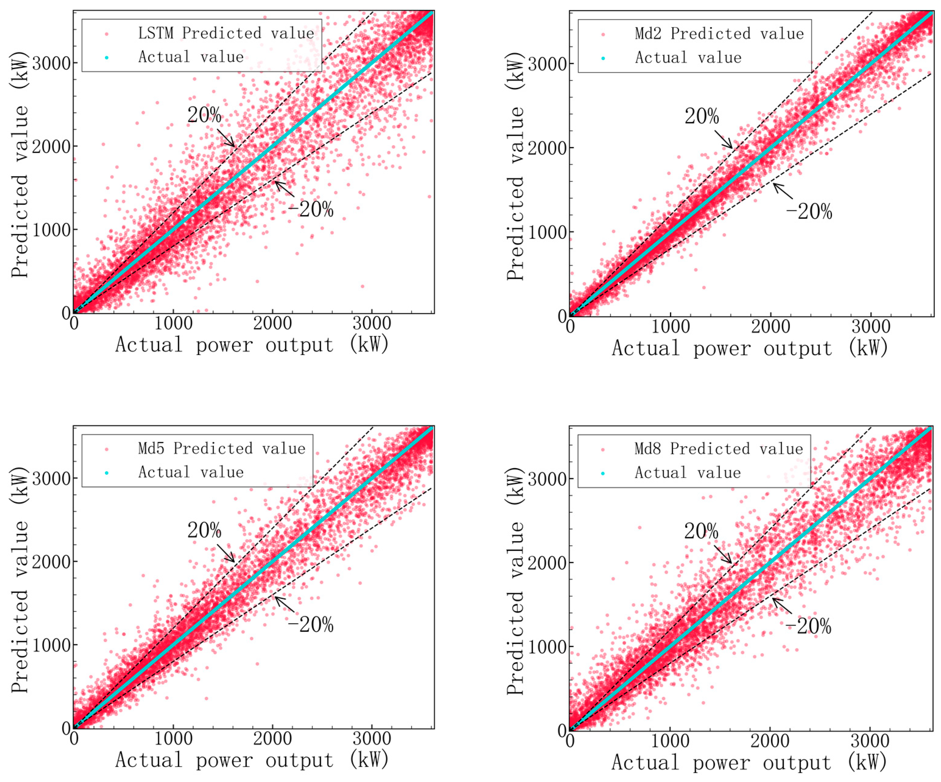 Applsci 13 01751 g016