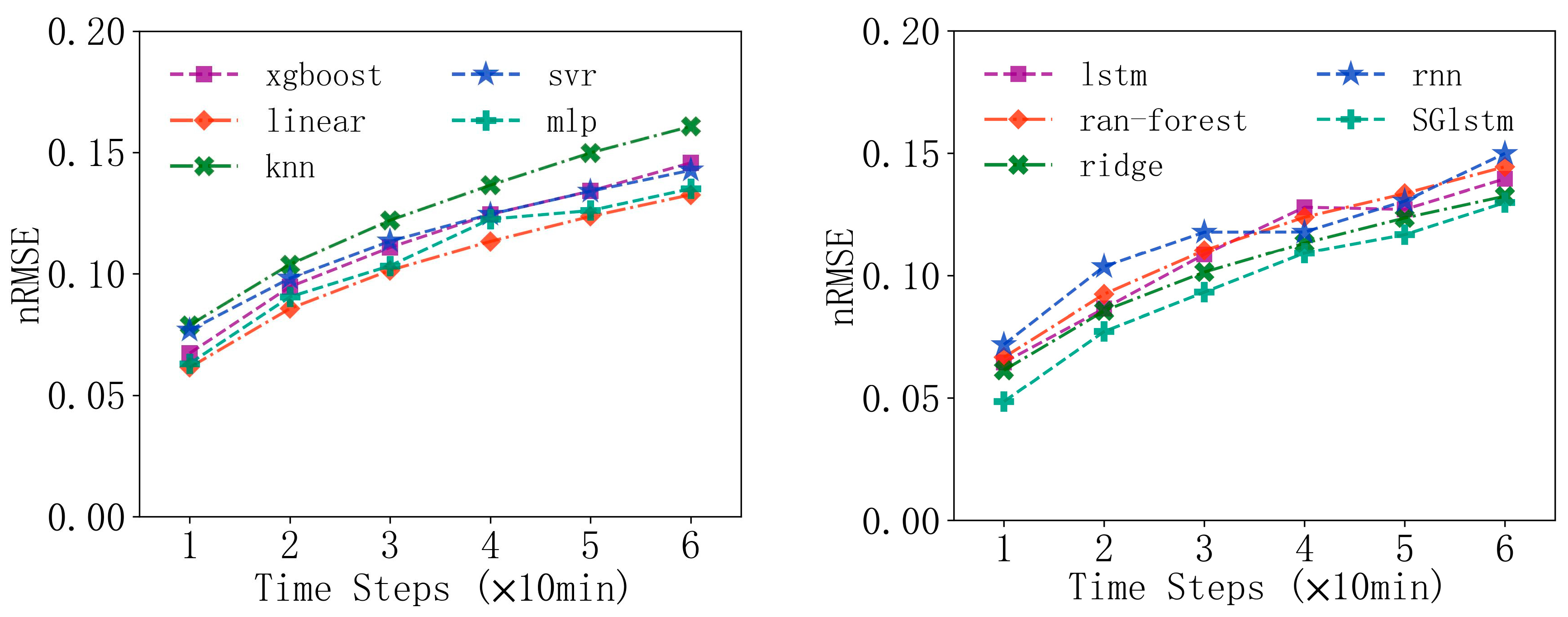 Applsci 13 01751 g017