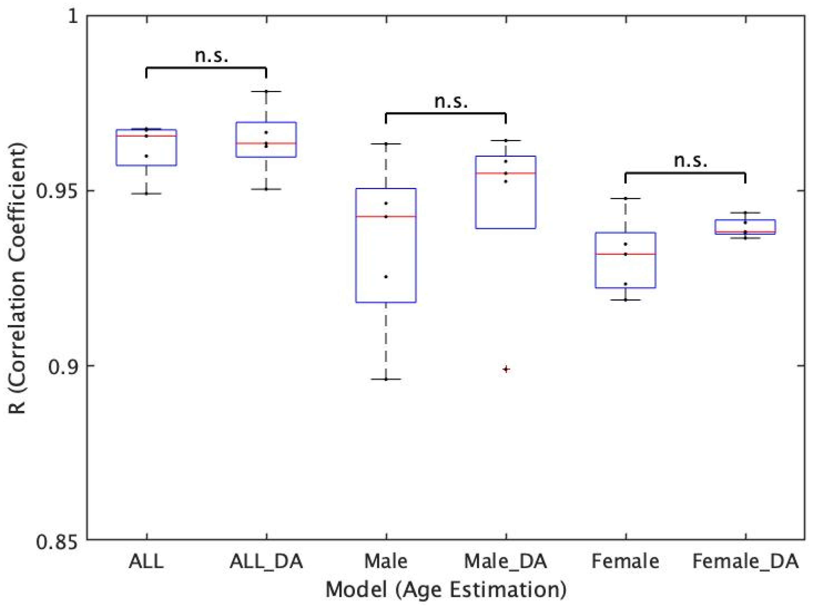Applsci 13 01753 g005
