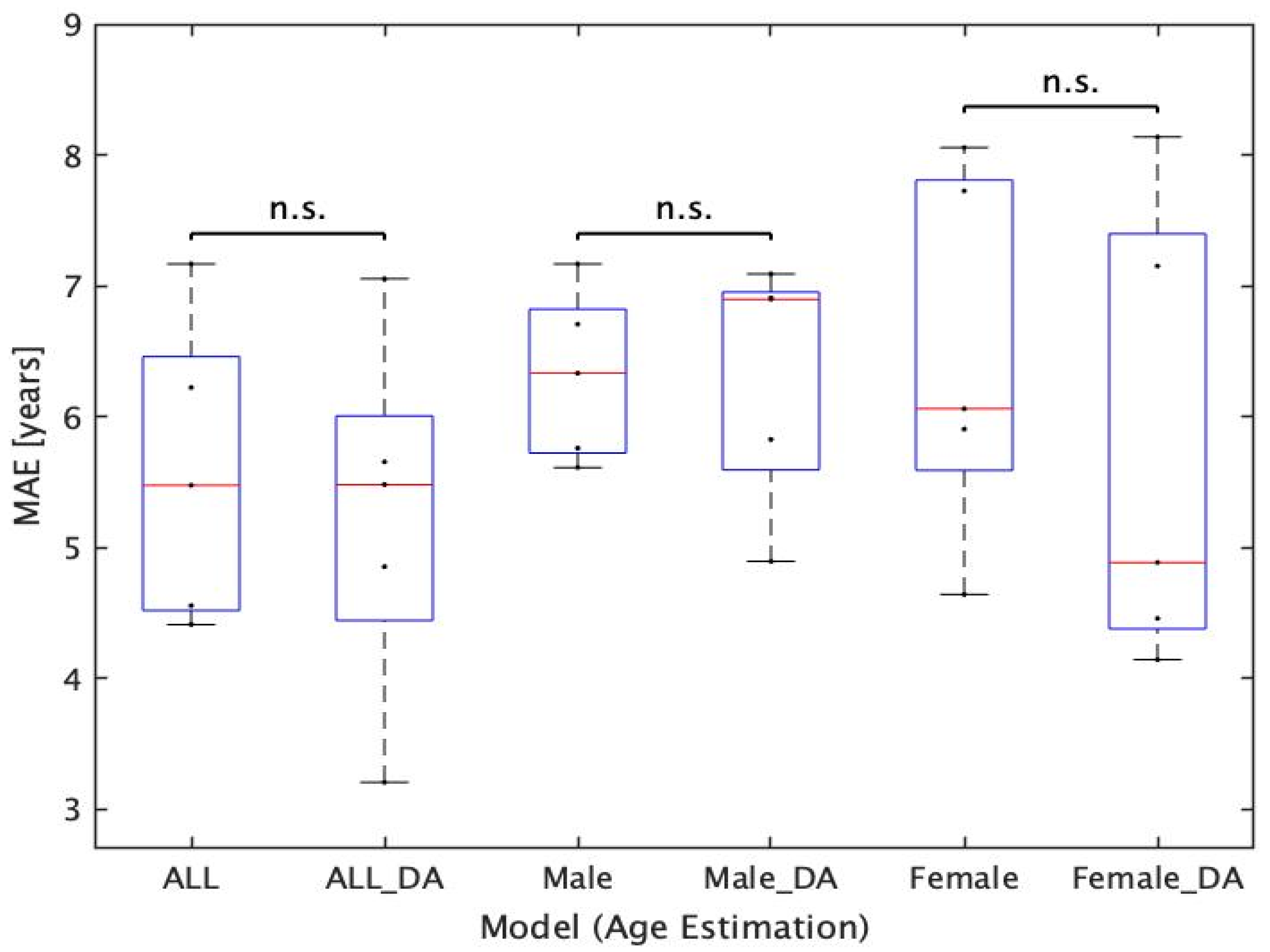 Applsci 13 01753 g007