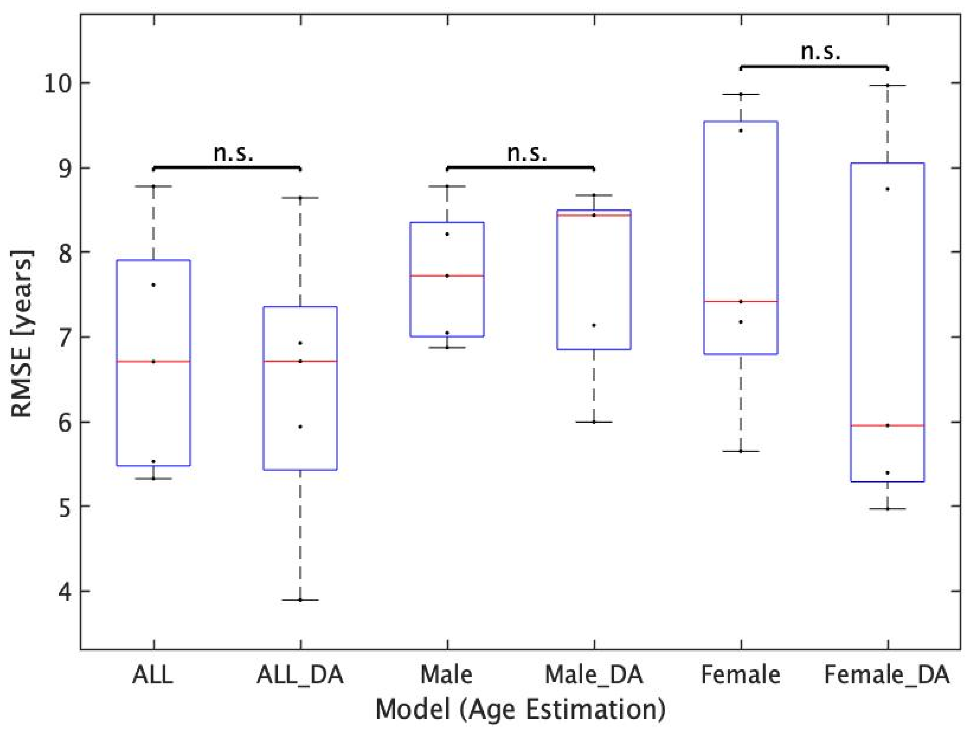 Applsci 13 01753 g008
