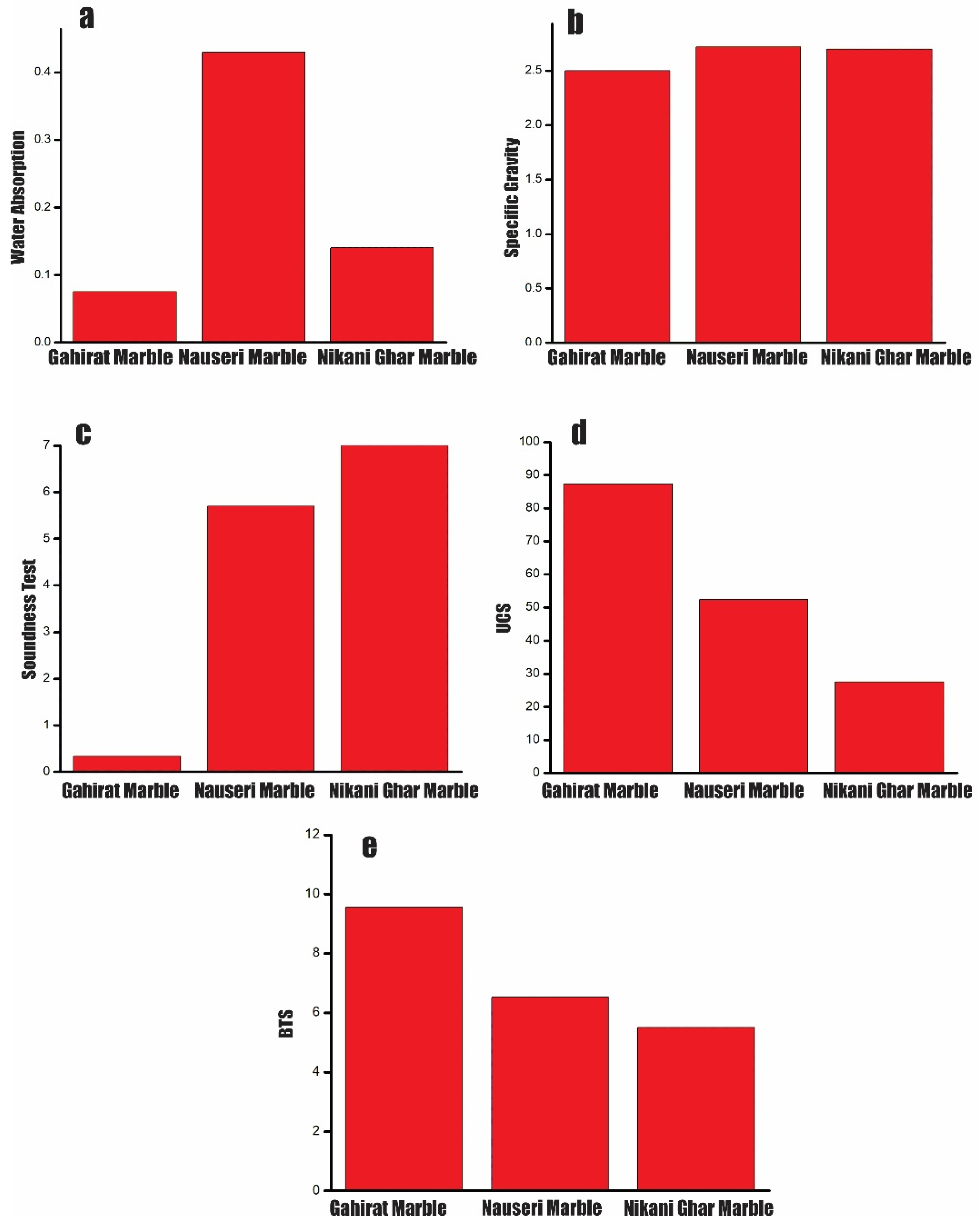 Applsci 13 01755 g007