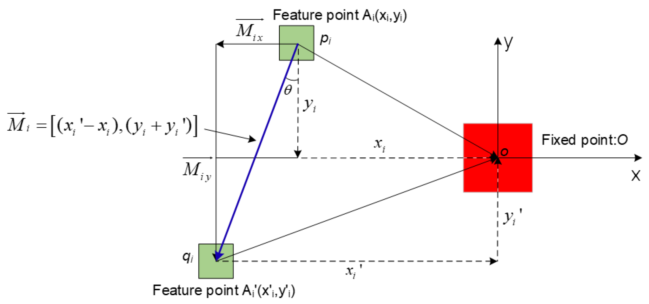 Applsci 13 01756 g003