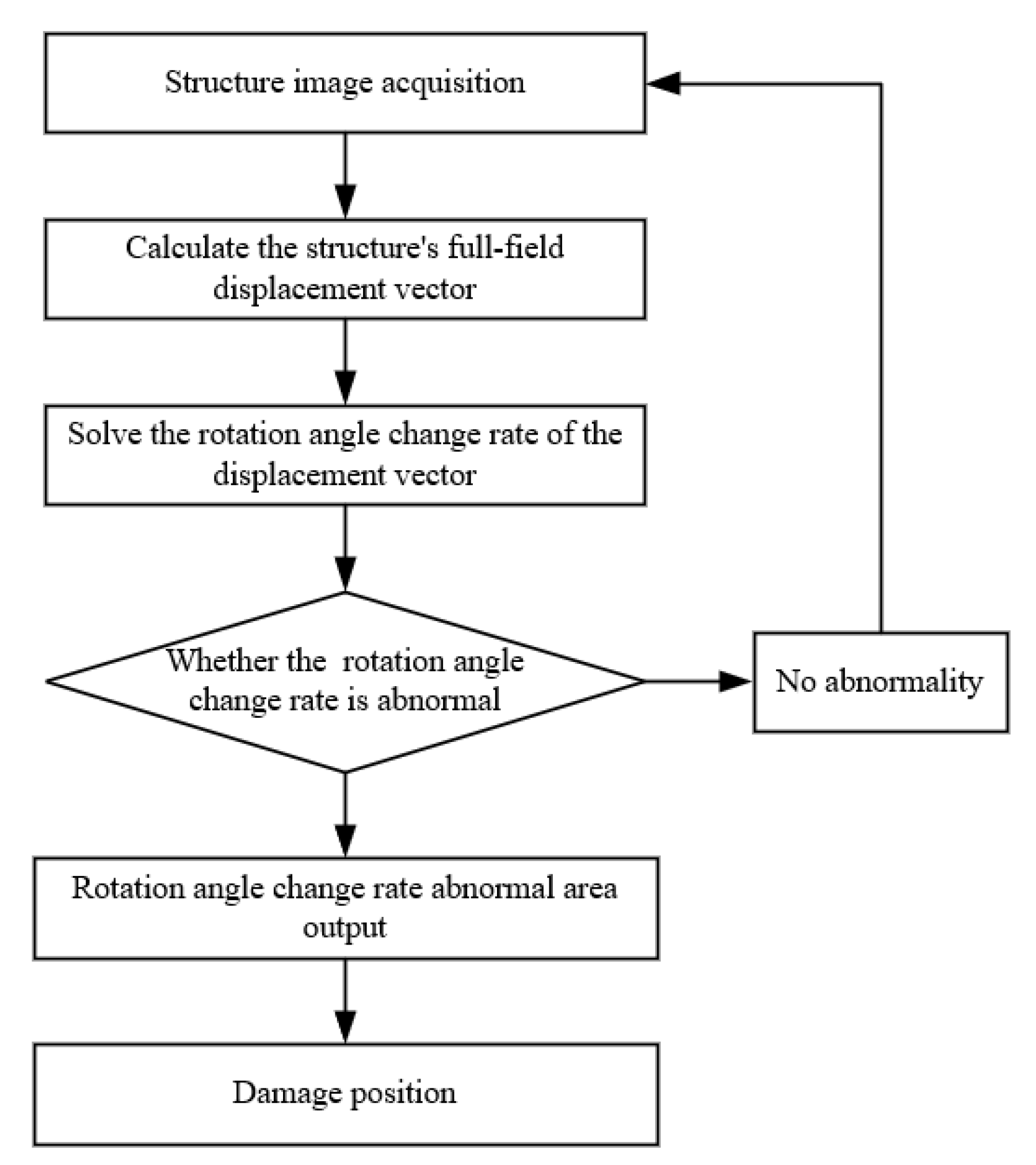 Applsci 13 01756 g036