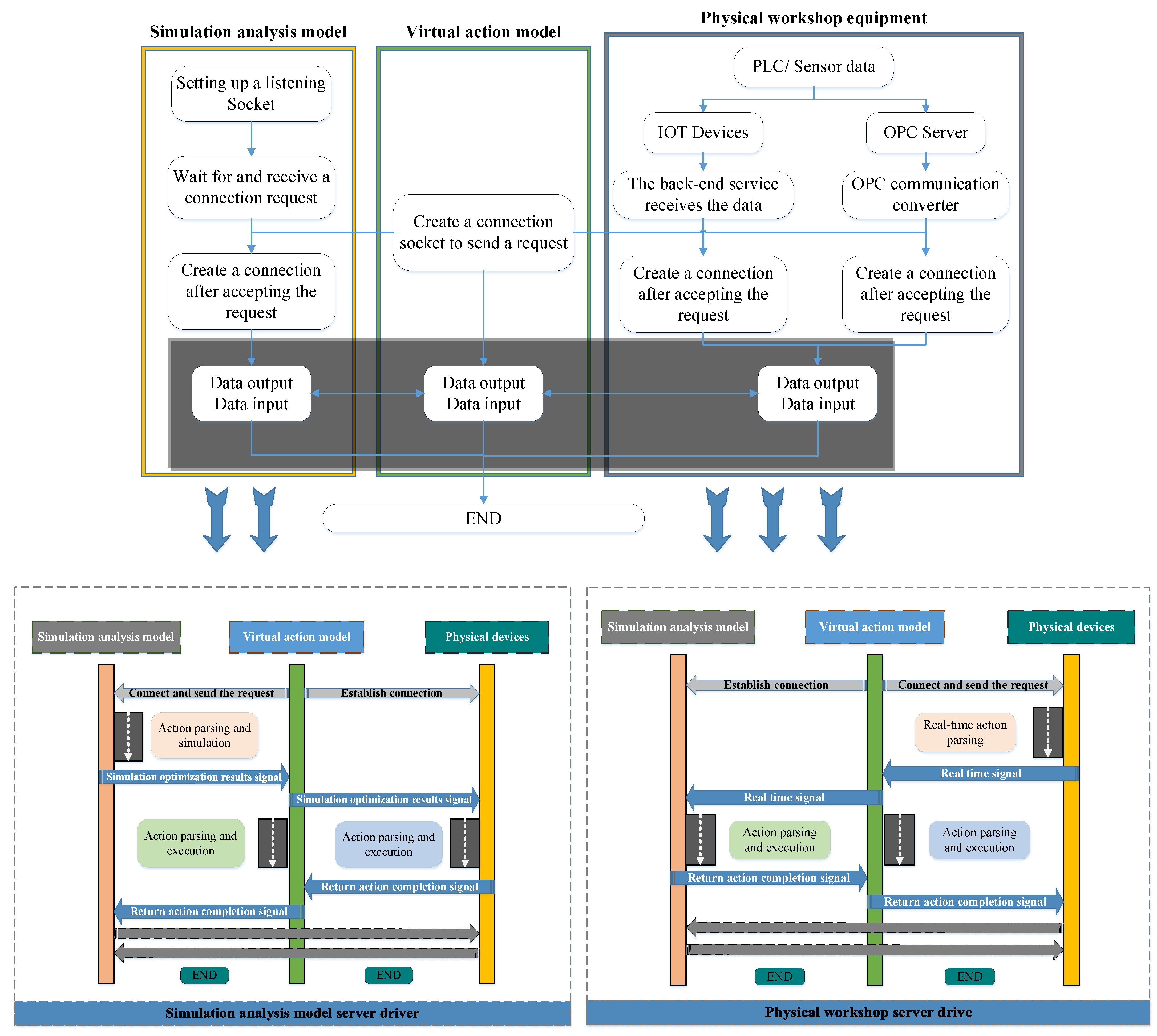 Applsci 13 01762 g005