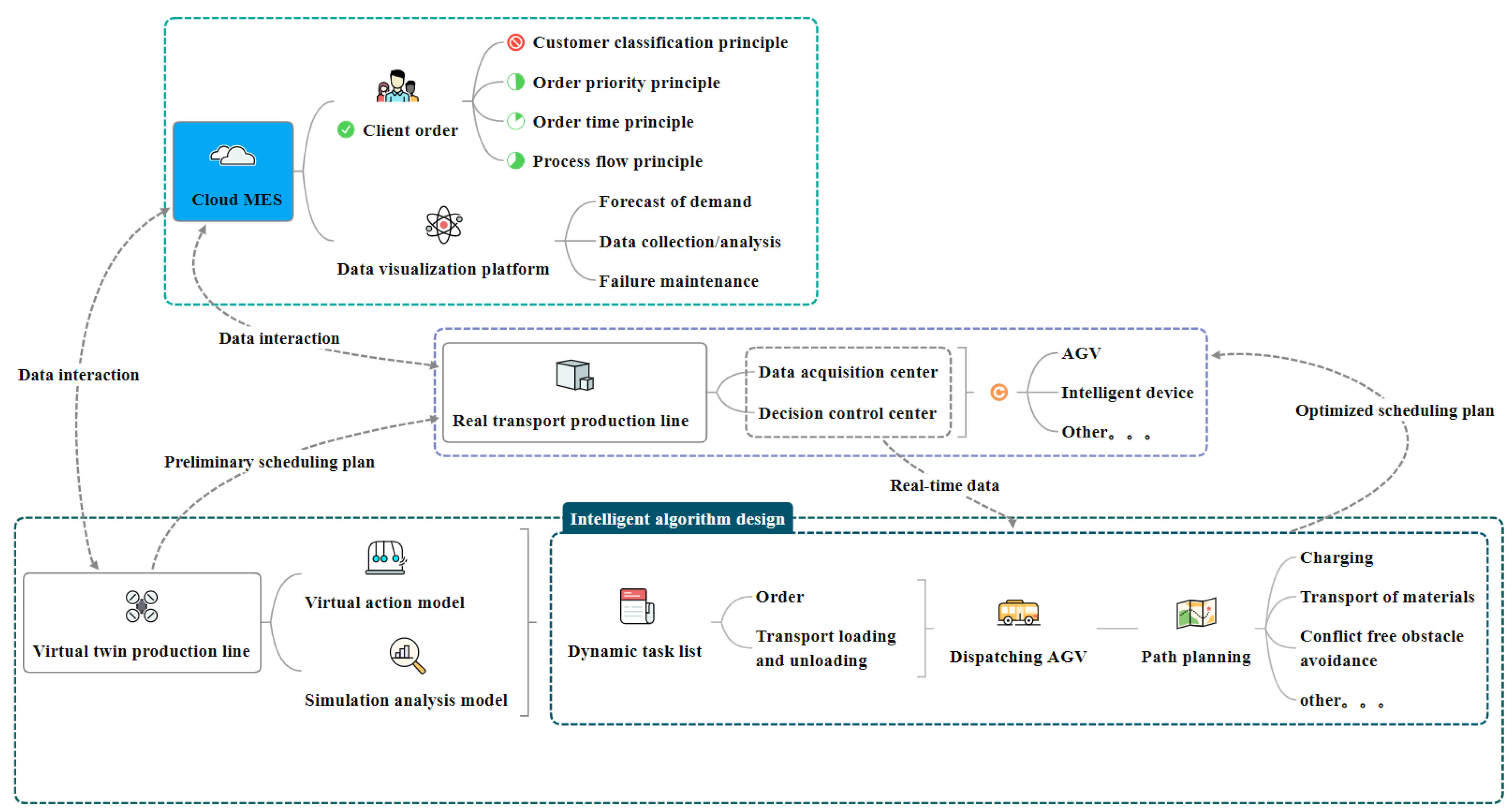 Applsci 13 01762 g006