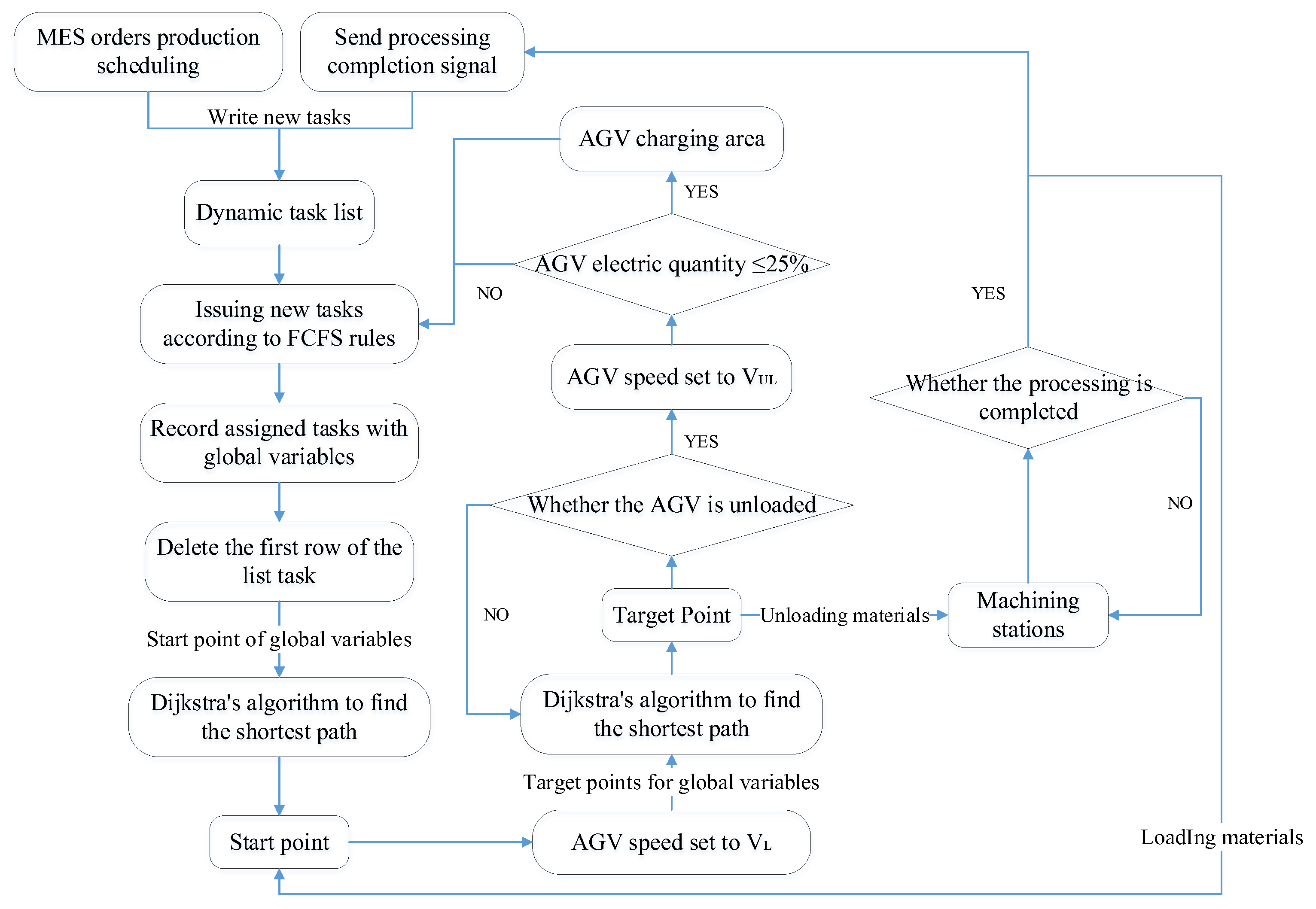 Applsci 13 01762 g008