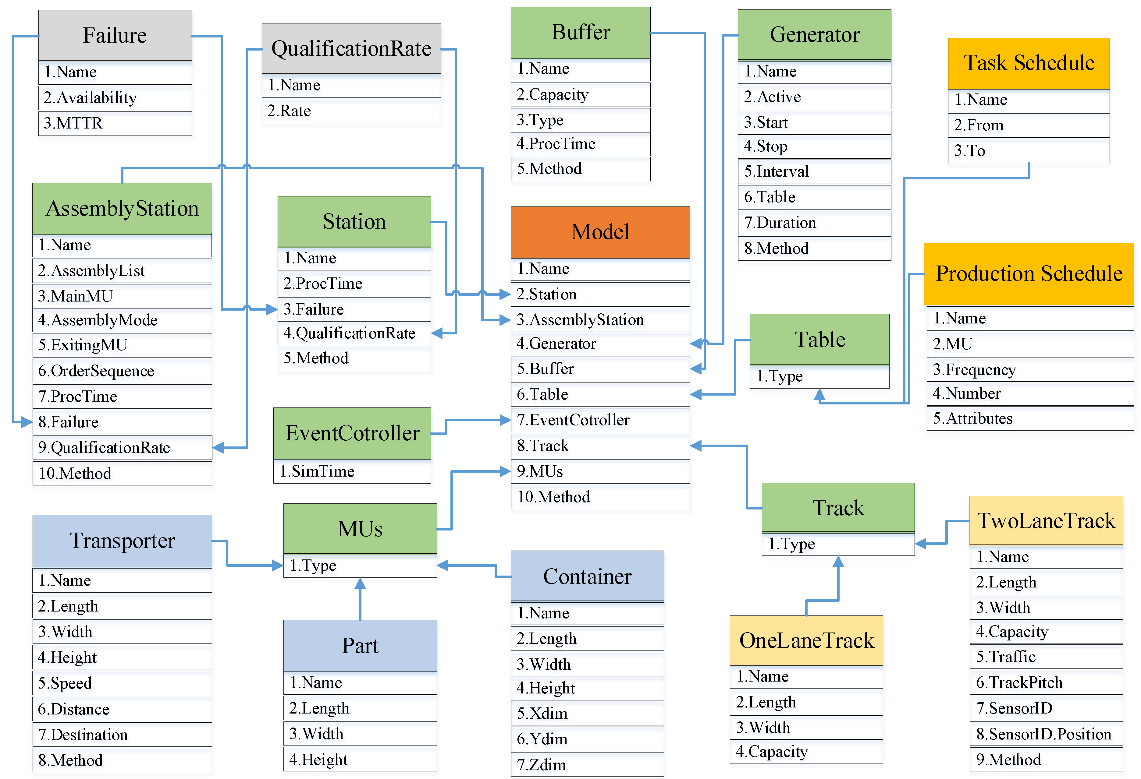 Applsci 13 01762 g012