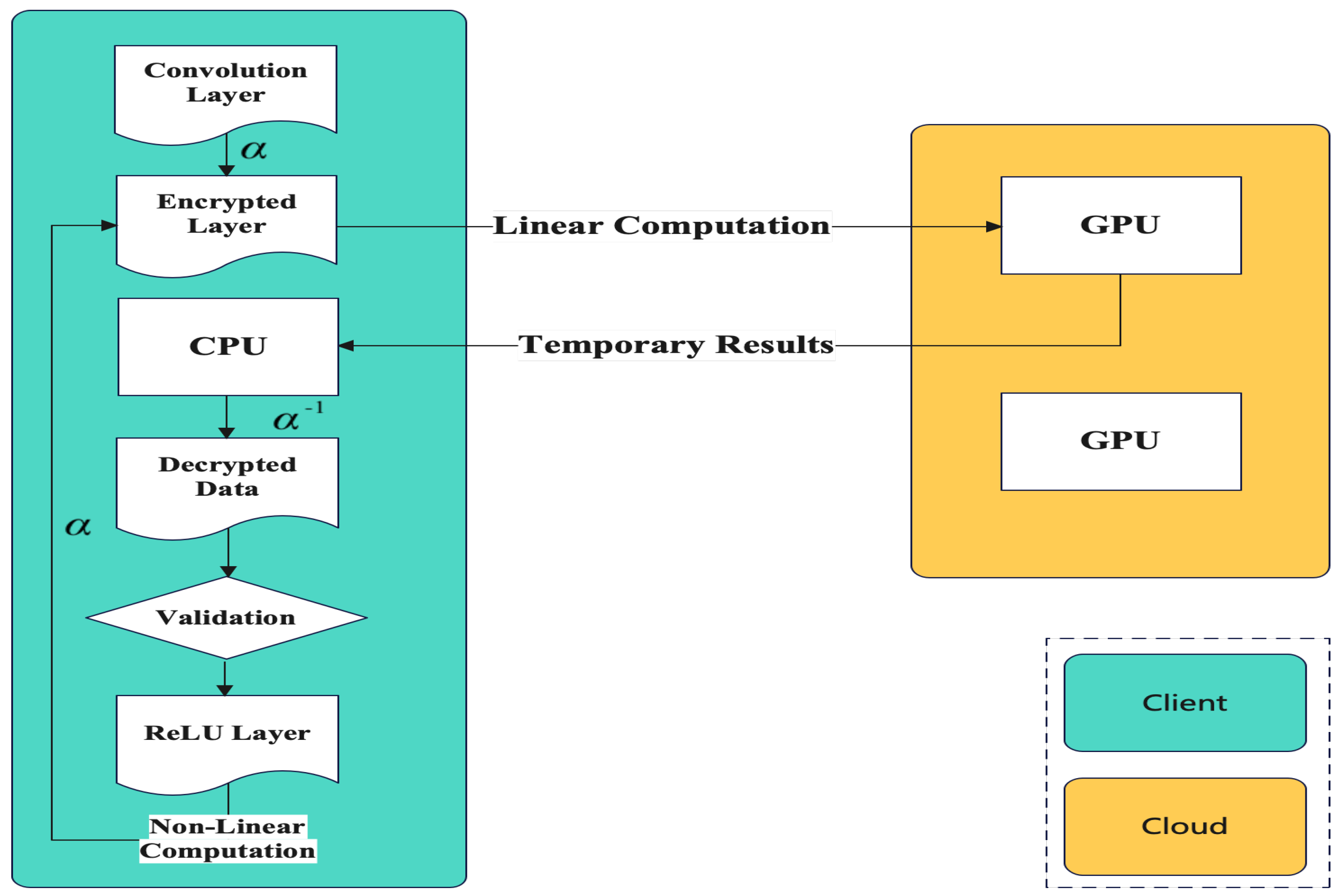 Applsci 13 01764 g003