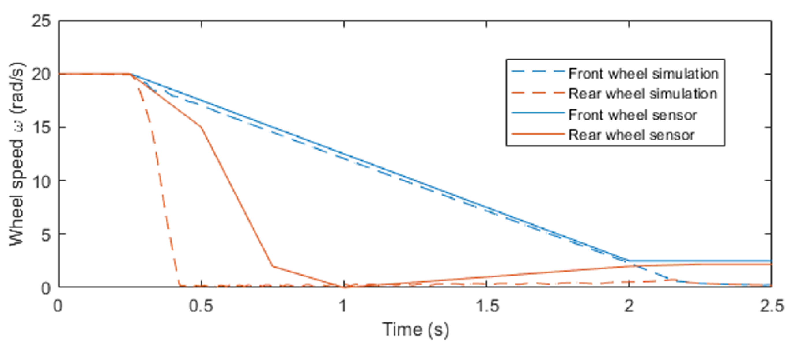 Applsci 13 01767 g005