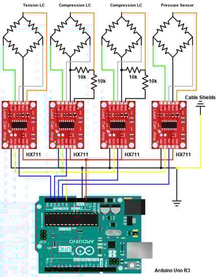 Applsci 13 01767 g0a2 550