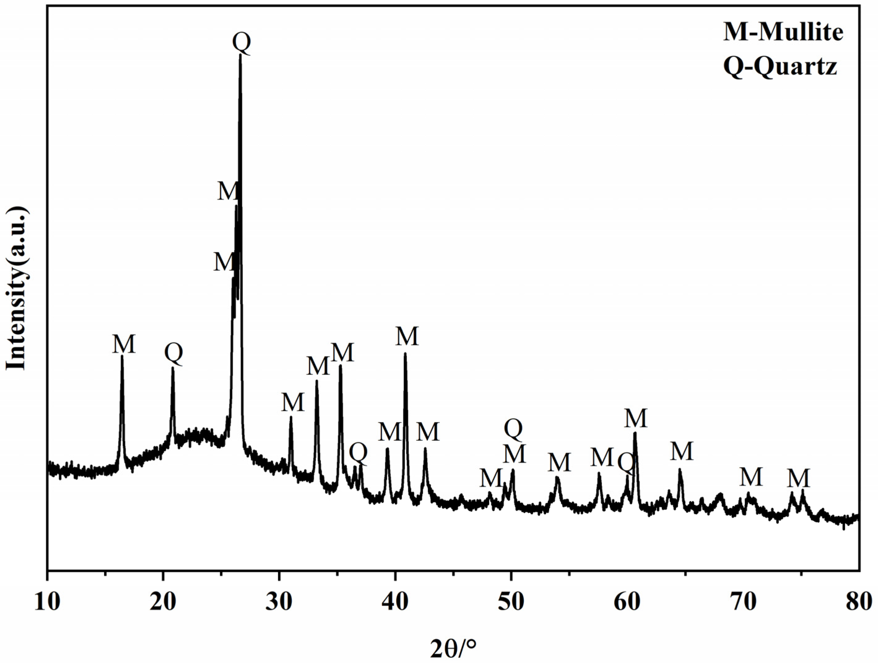 Applsci 13 01768 g002