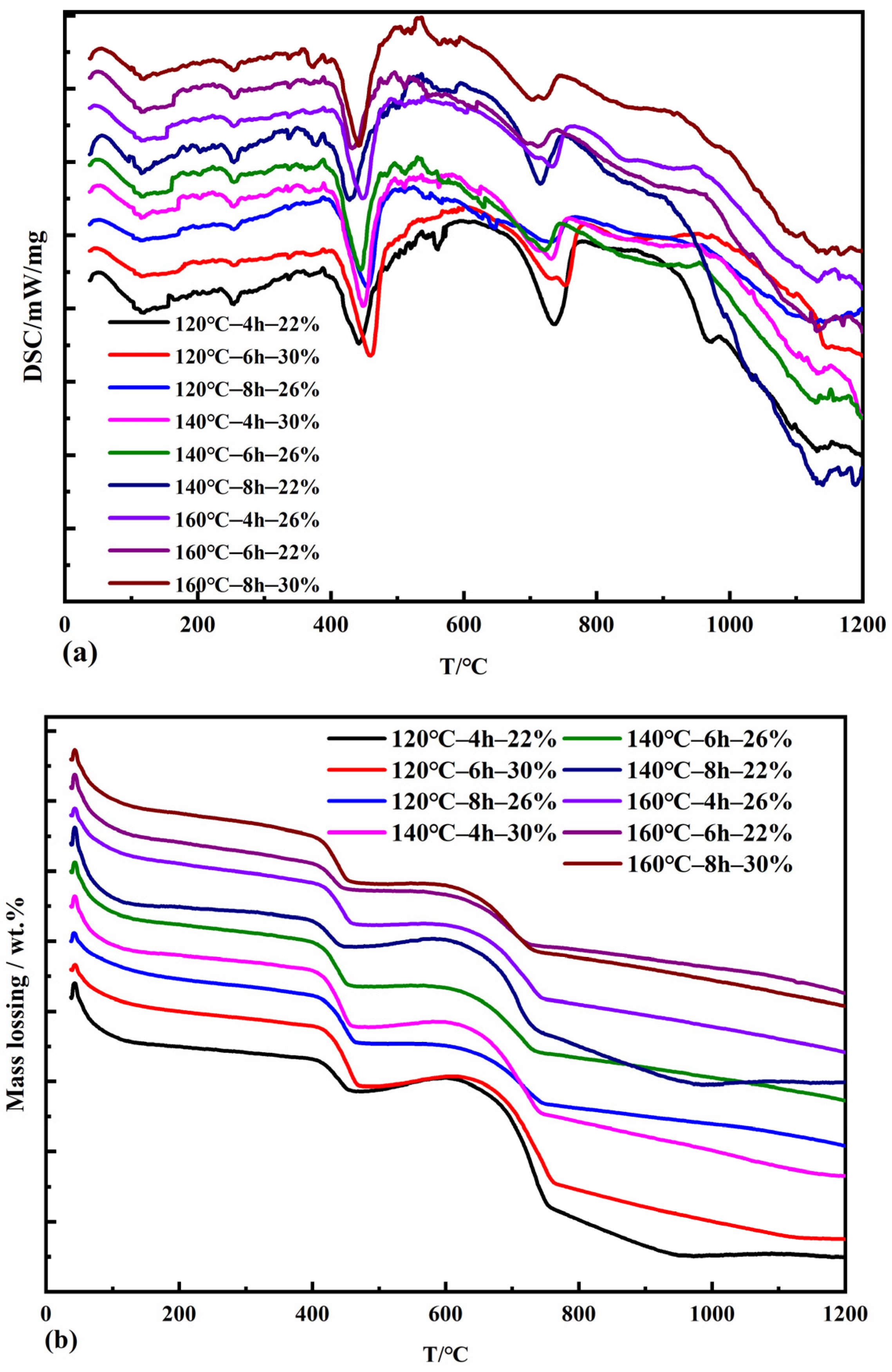 Applsci 13 01768 g005