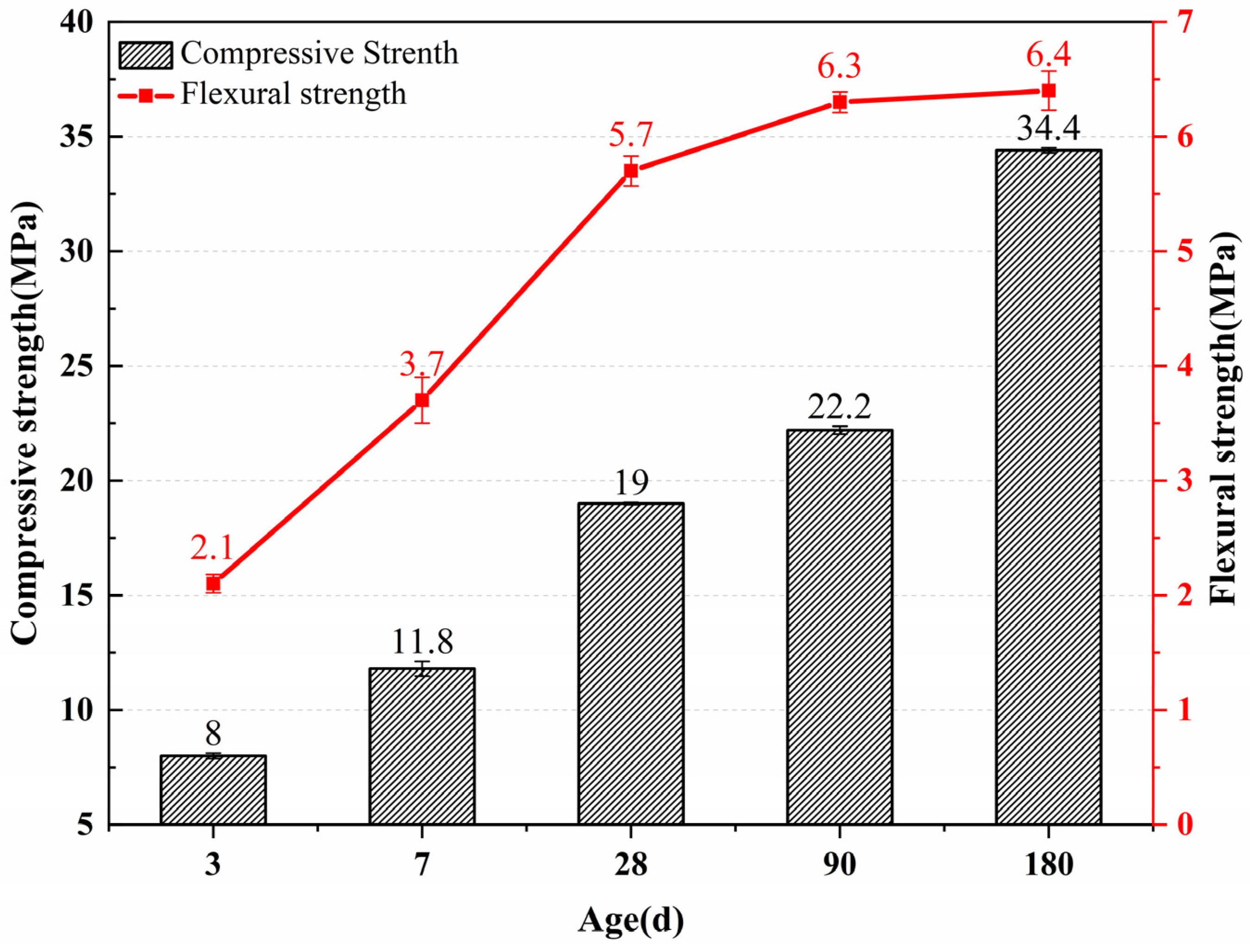 Applsci 13 01768 g007