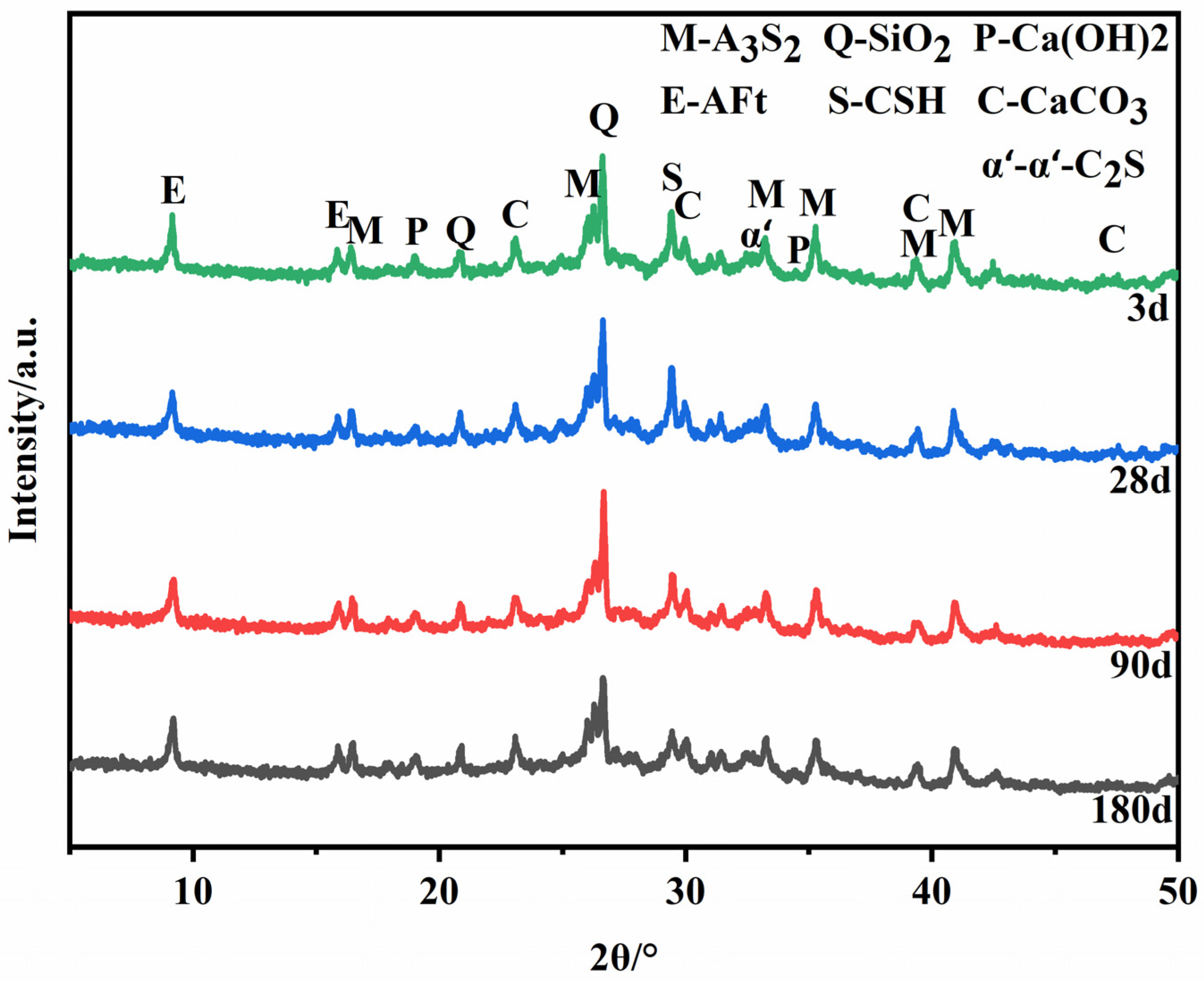 Applsci 13 01768 g008