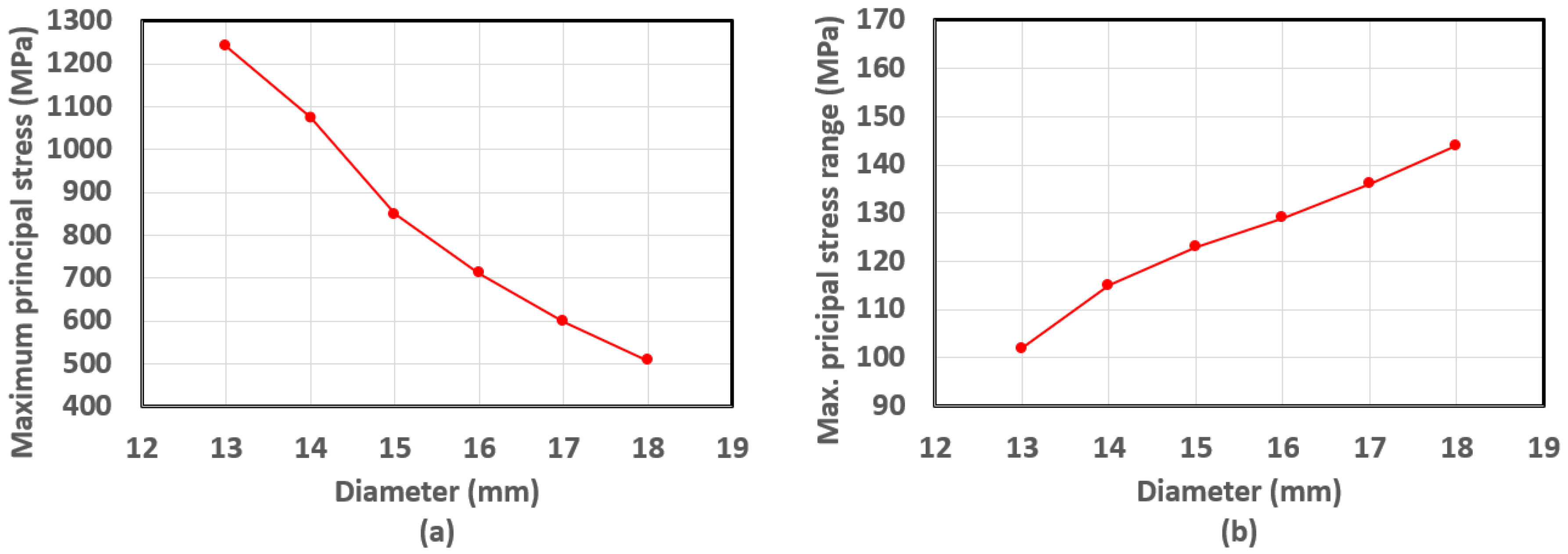 Applsci 13 01770 g016 Applsci 13 01770 g016