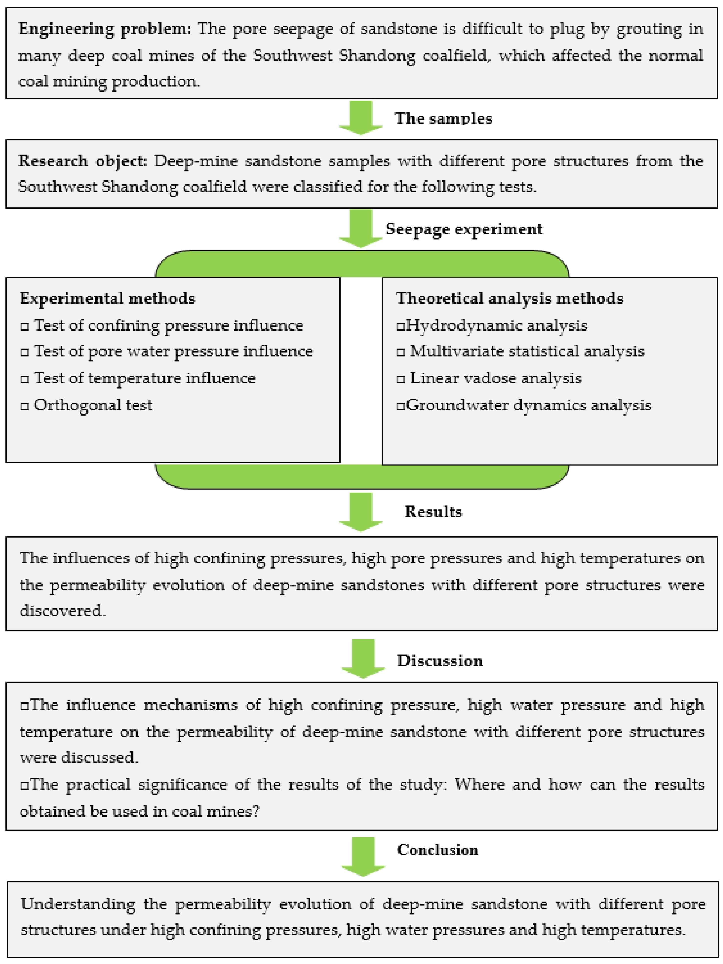 Applsci 13 01771 g001