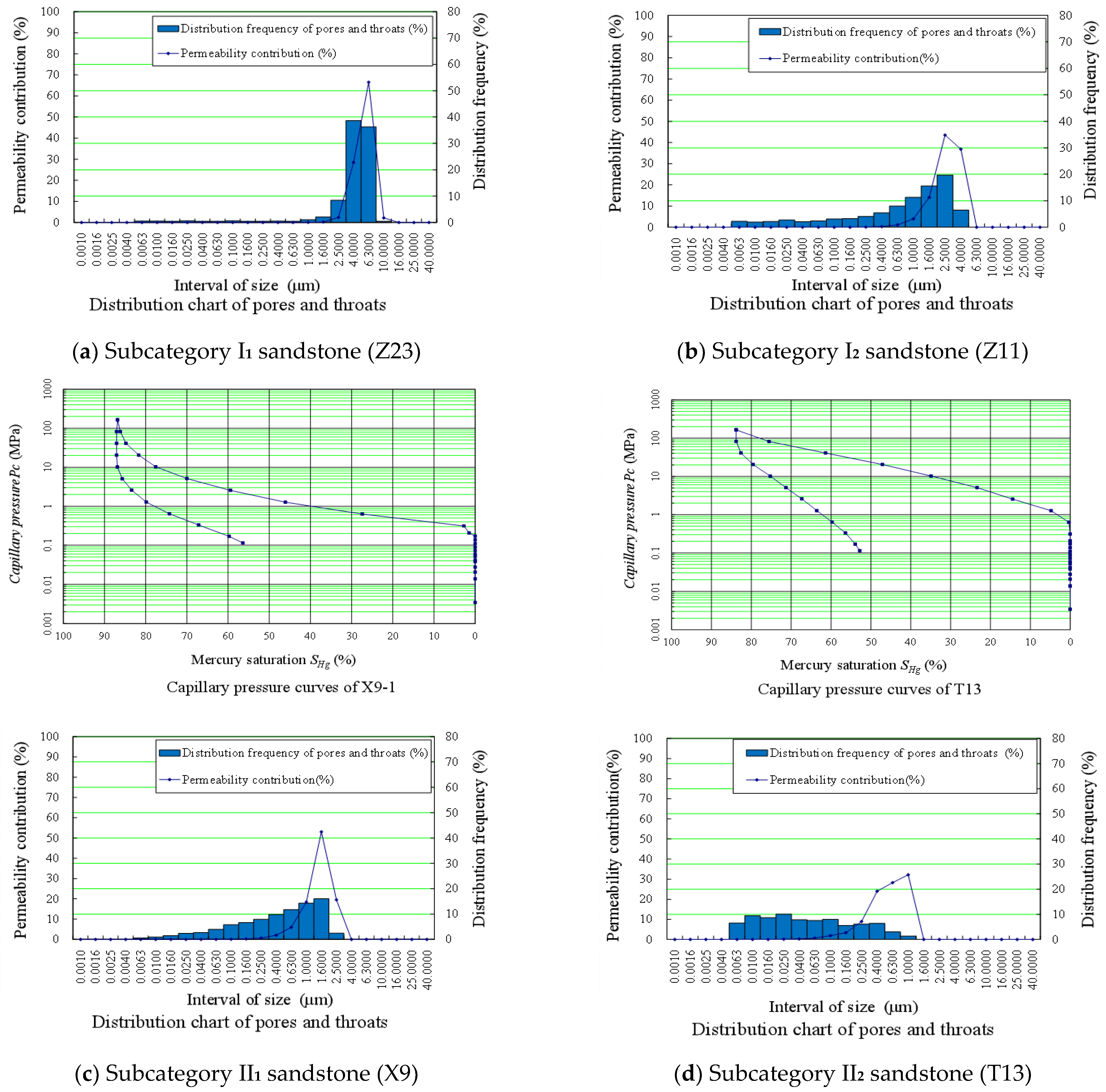 Applsci 13 01771 g005b