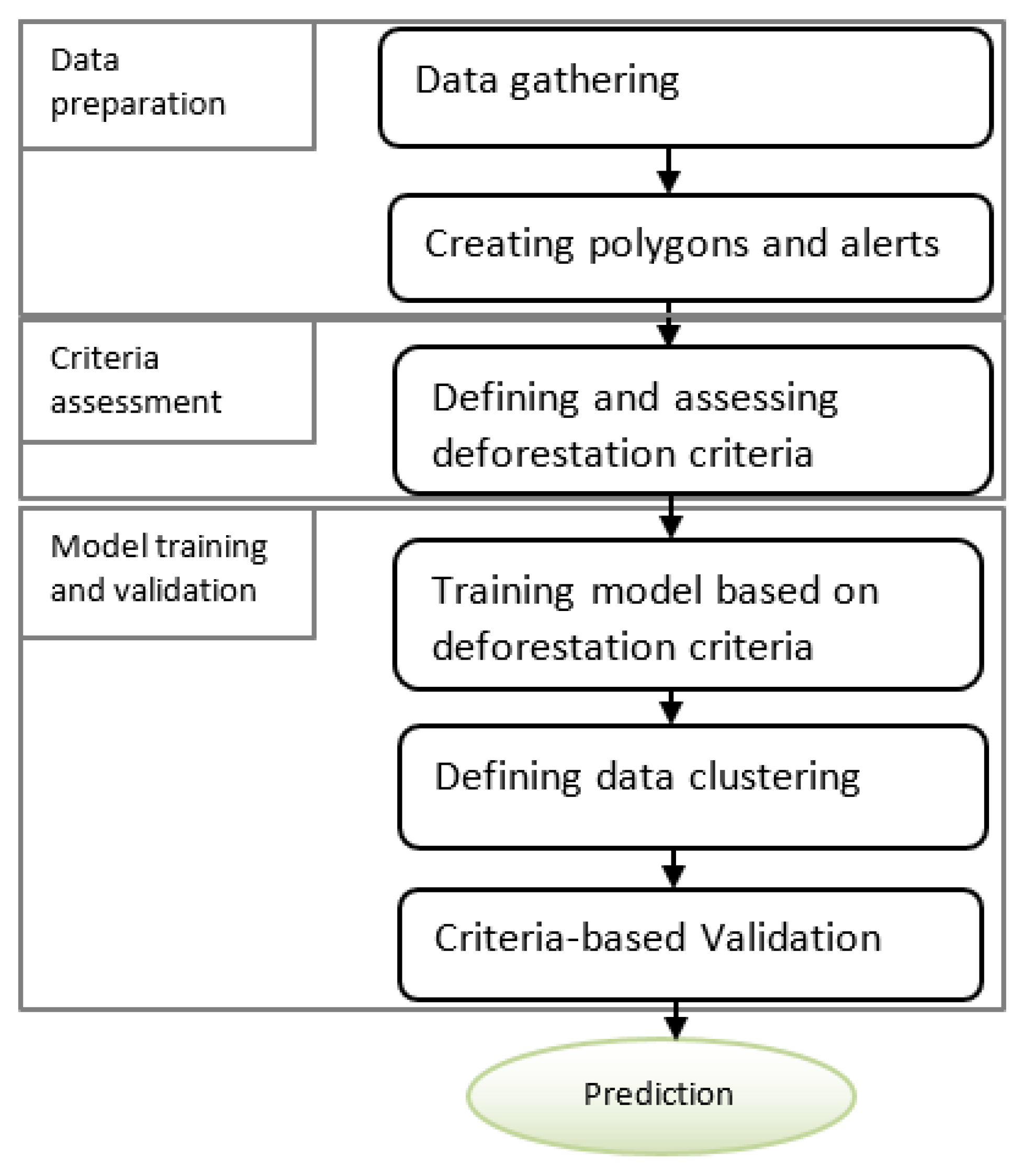 Applsci 13 01772 g001