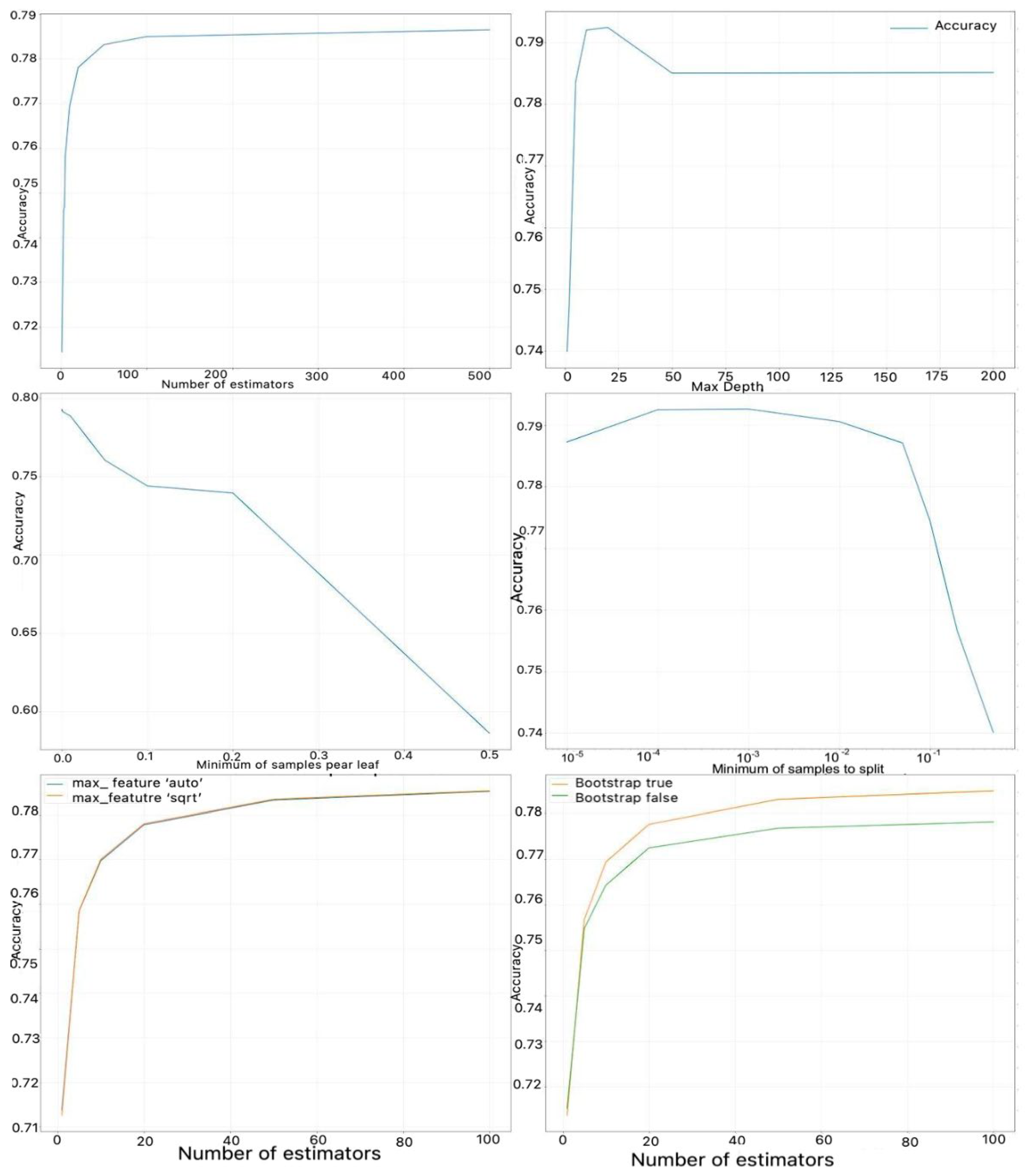 Applsci 13 01772 g009