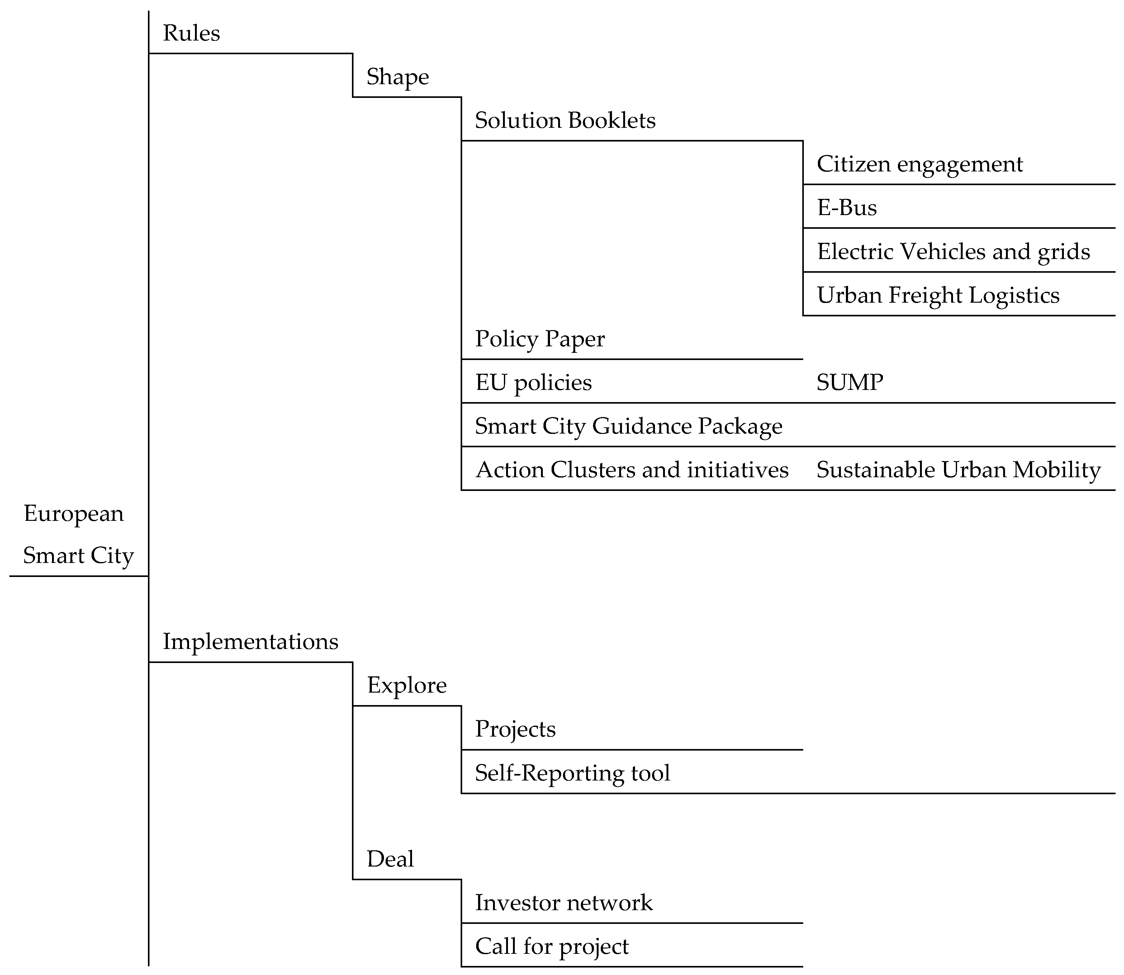 Applsci 13 01773 g005