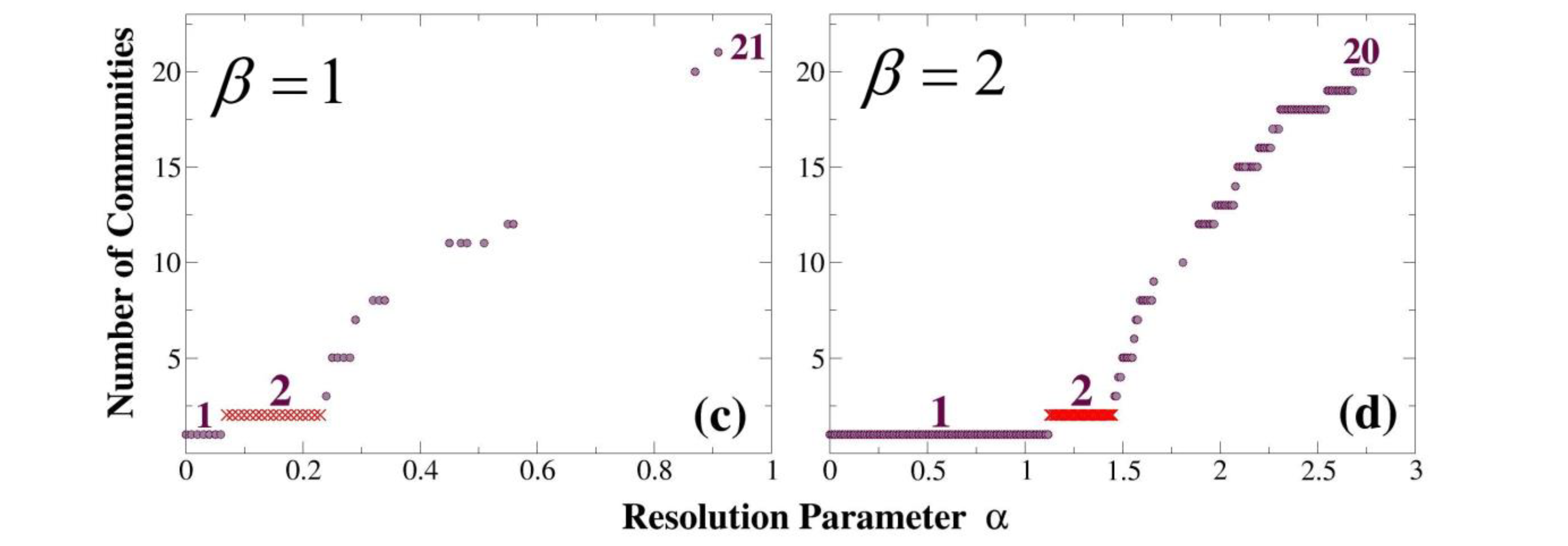 Applsci 13 01774 g007b