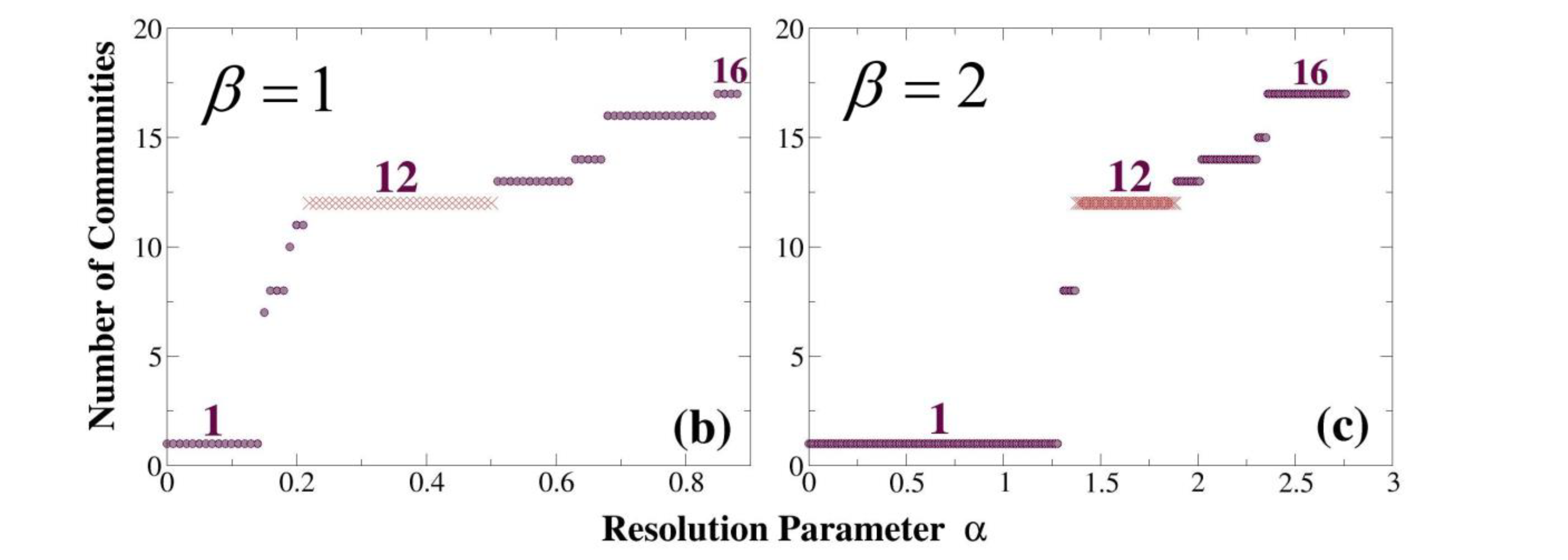 Applsci 13 01774 g008b