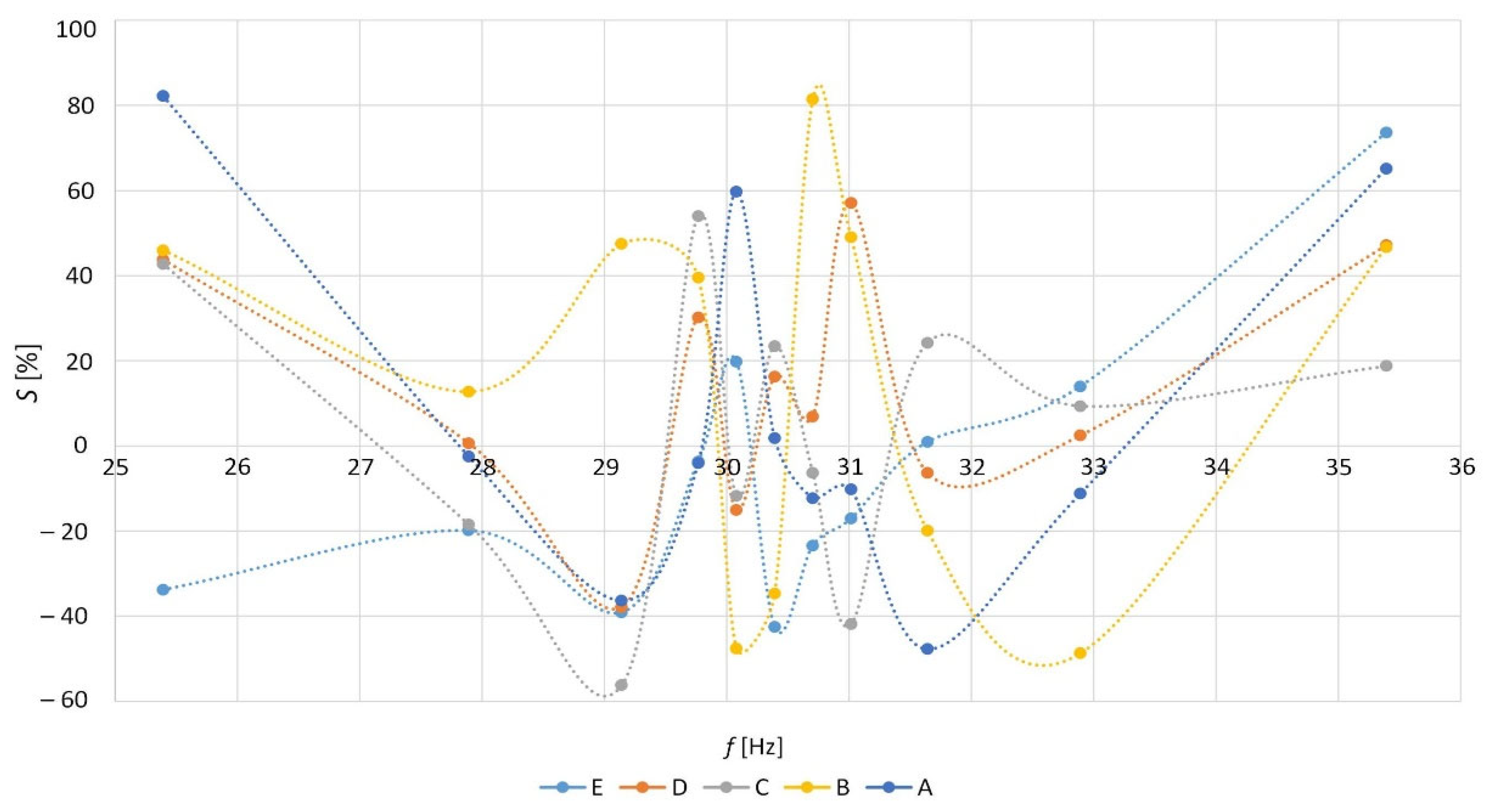 Applsci 13 01777 g004