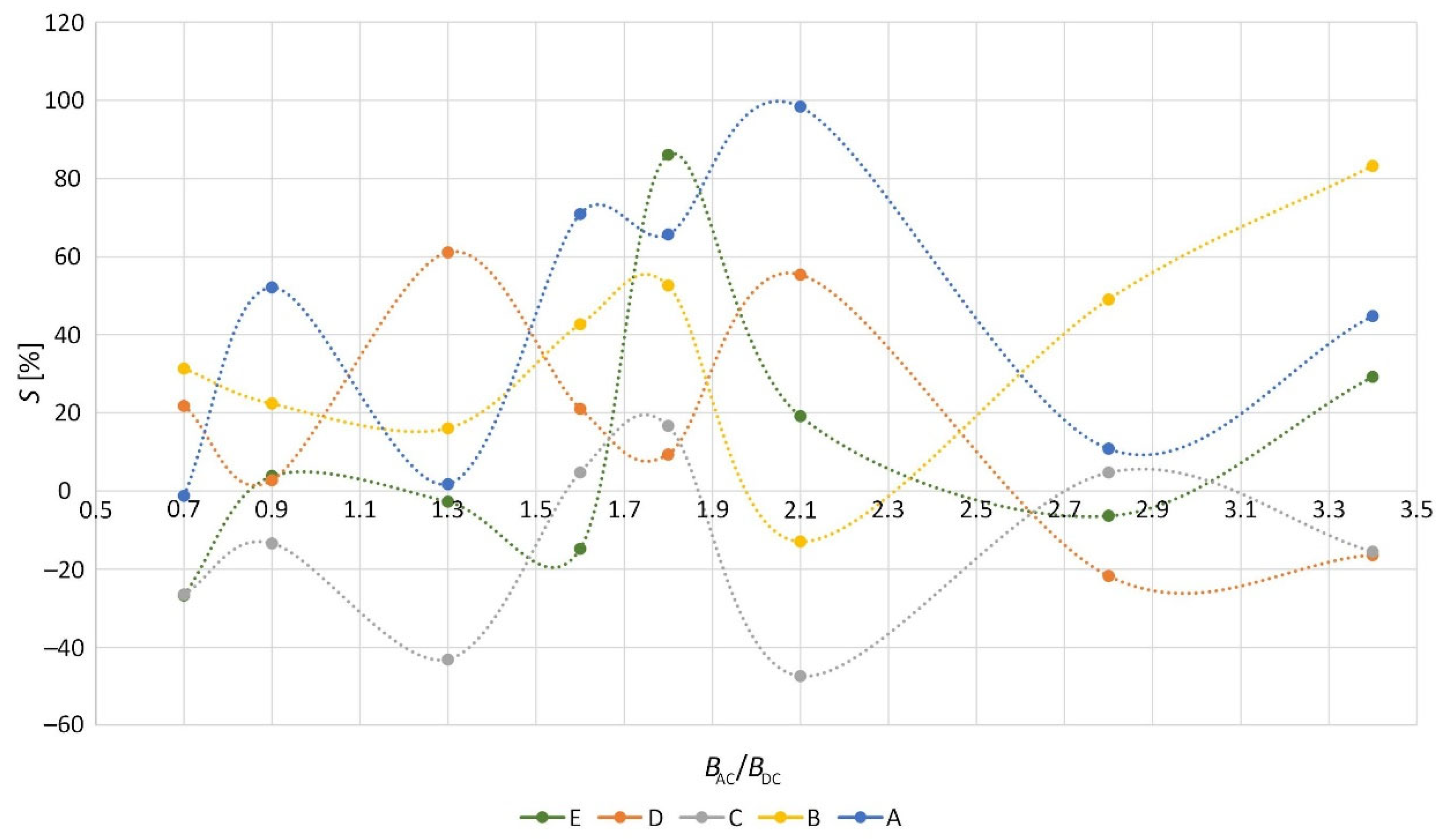 Applsci 13 01777 g005