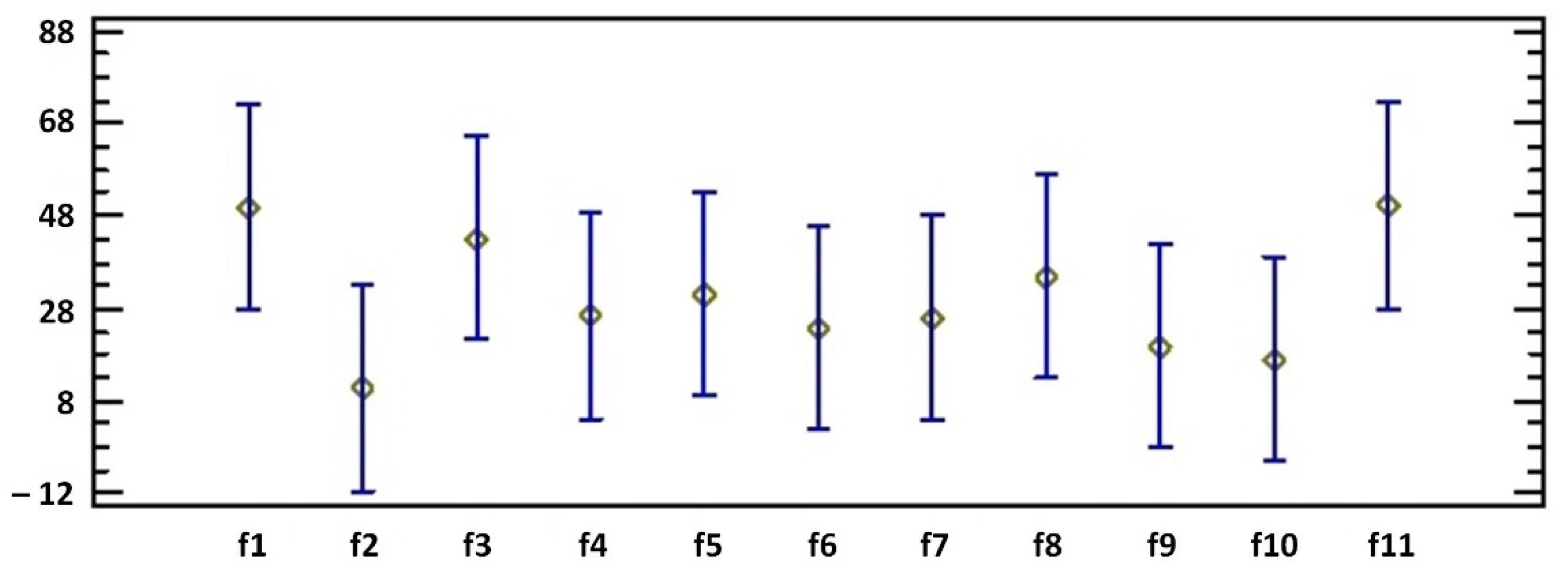 Applsci 13 01777 g007