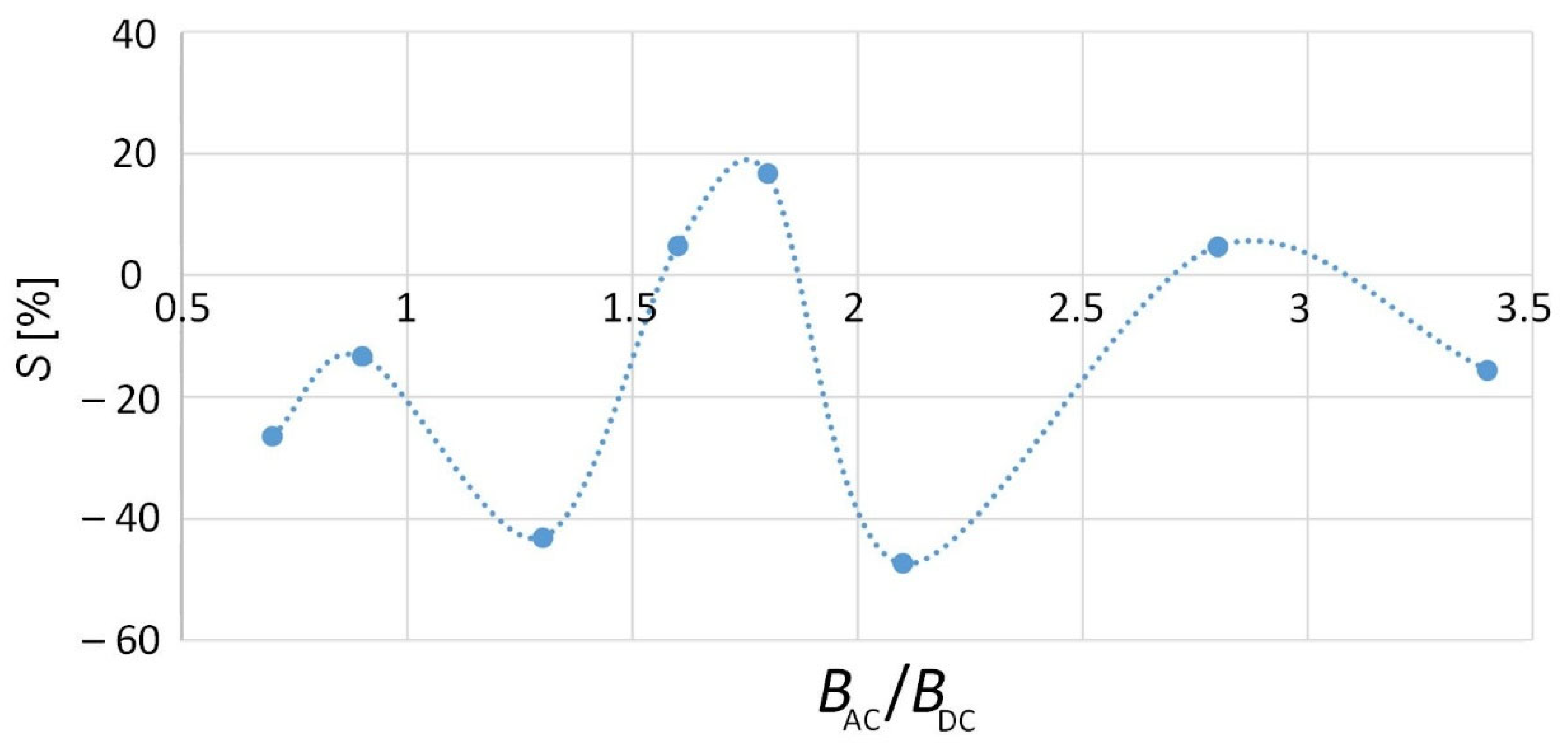 Applsci 13 01777 g011