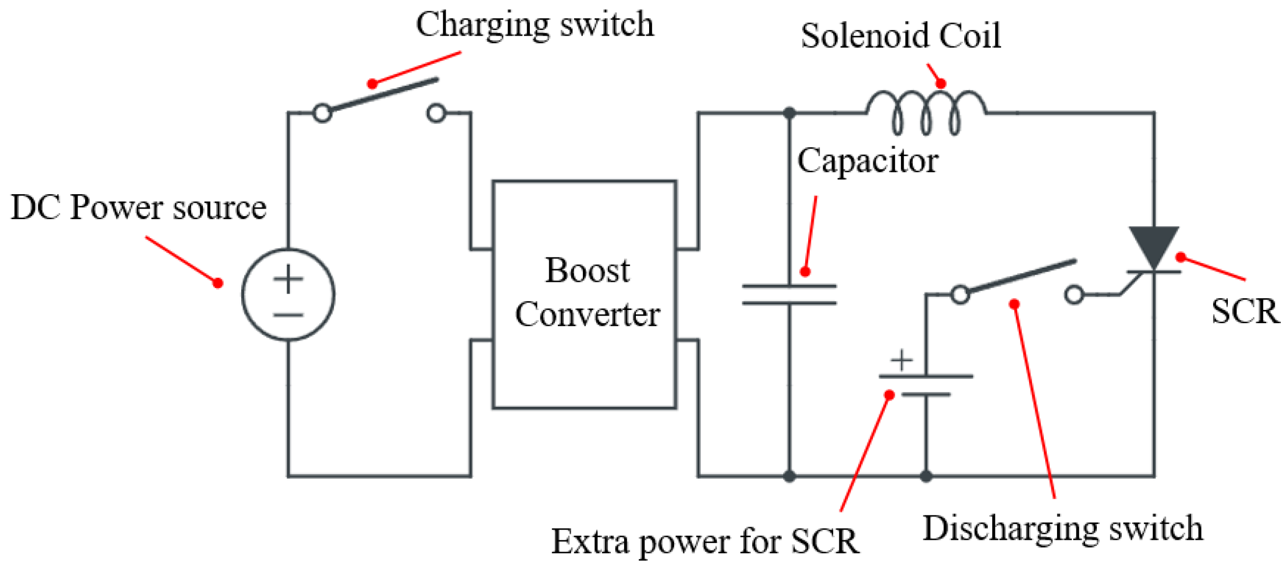 Applsci 13 01779 g002