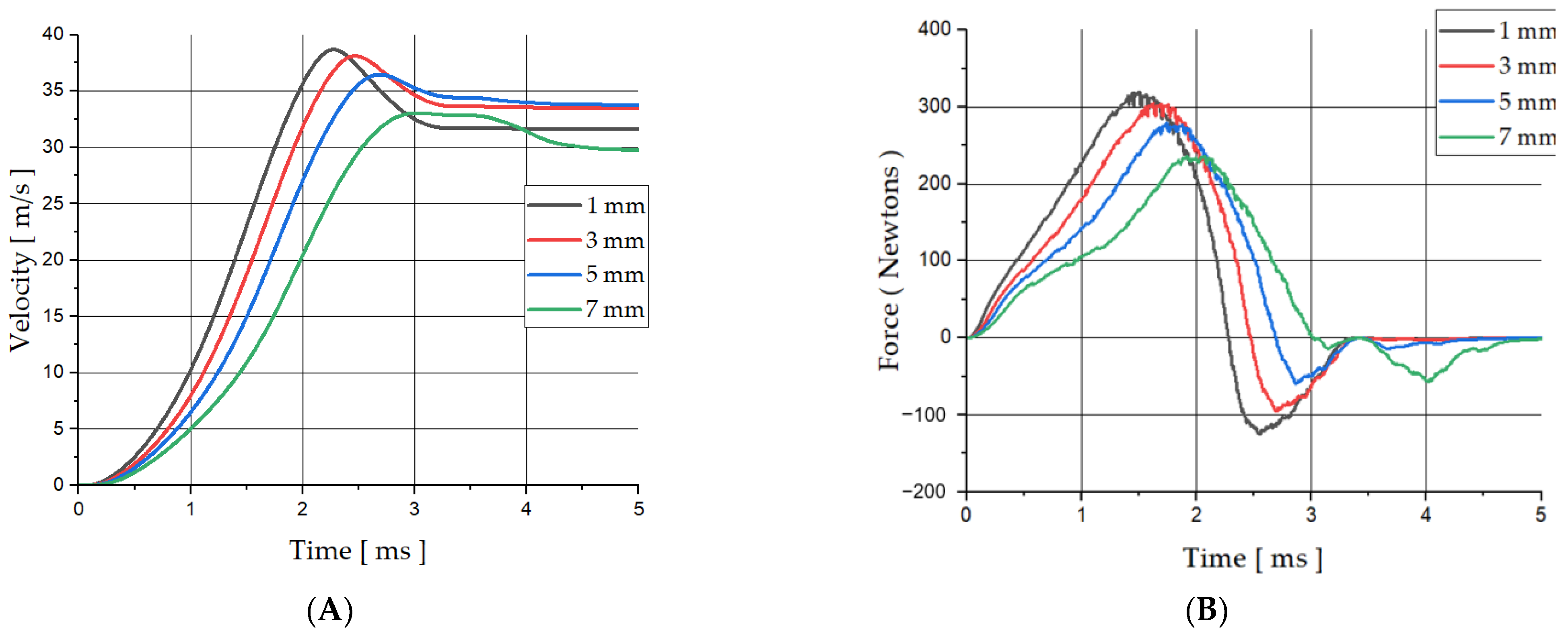 Applsci 13 01779 g003